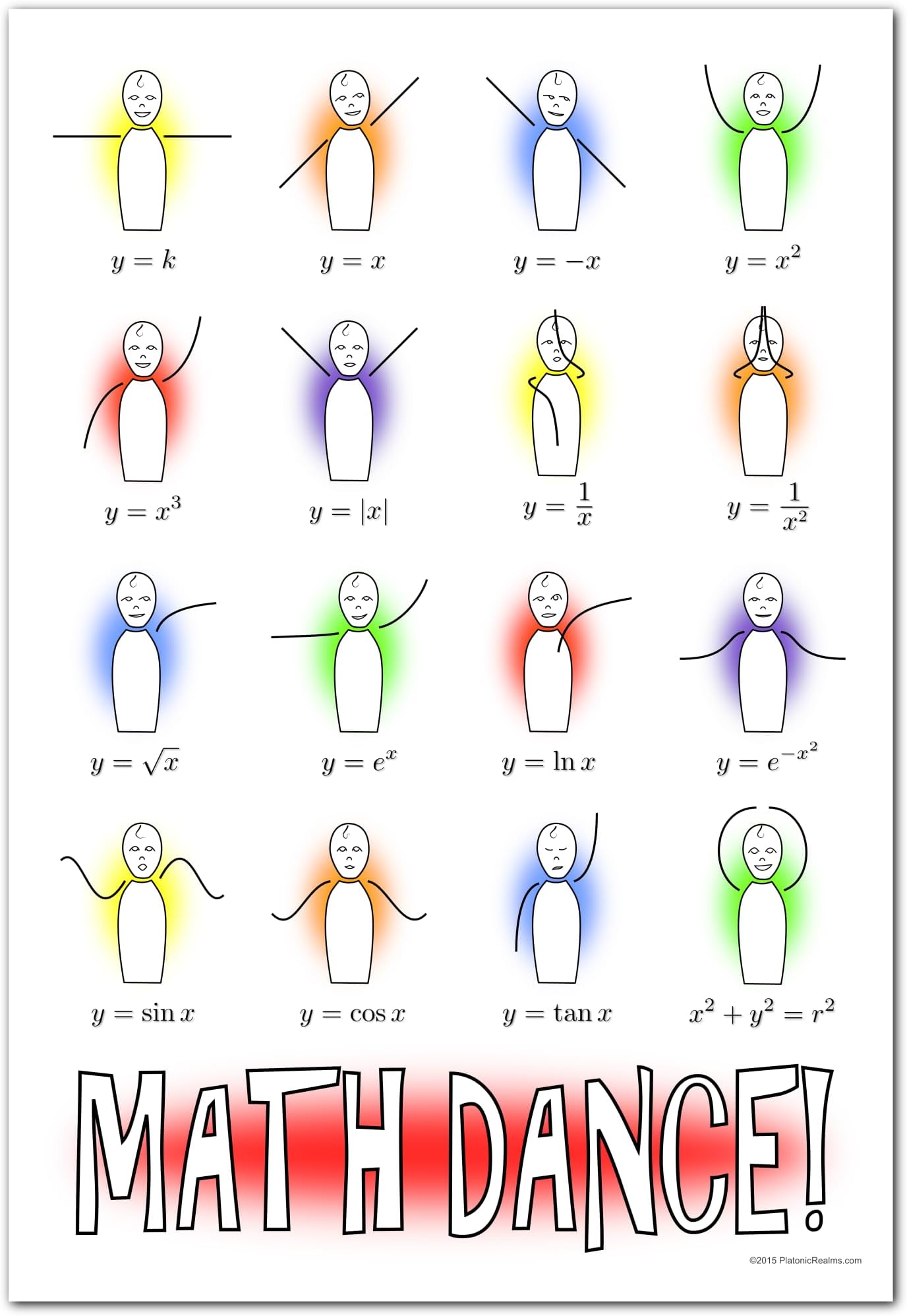 Platonic Realms Math Dance! Classroom Math Poster, Educational Wall Art for Middle School, High School, College (13x19 in)