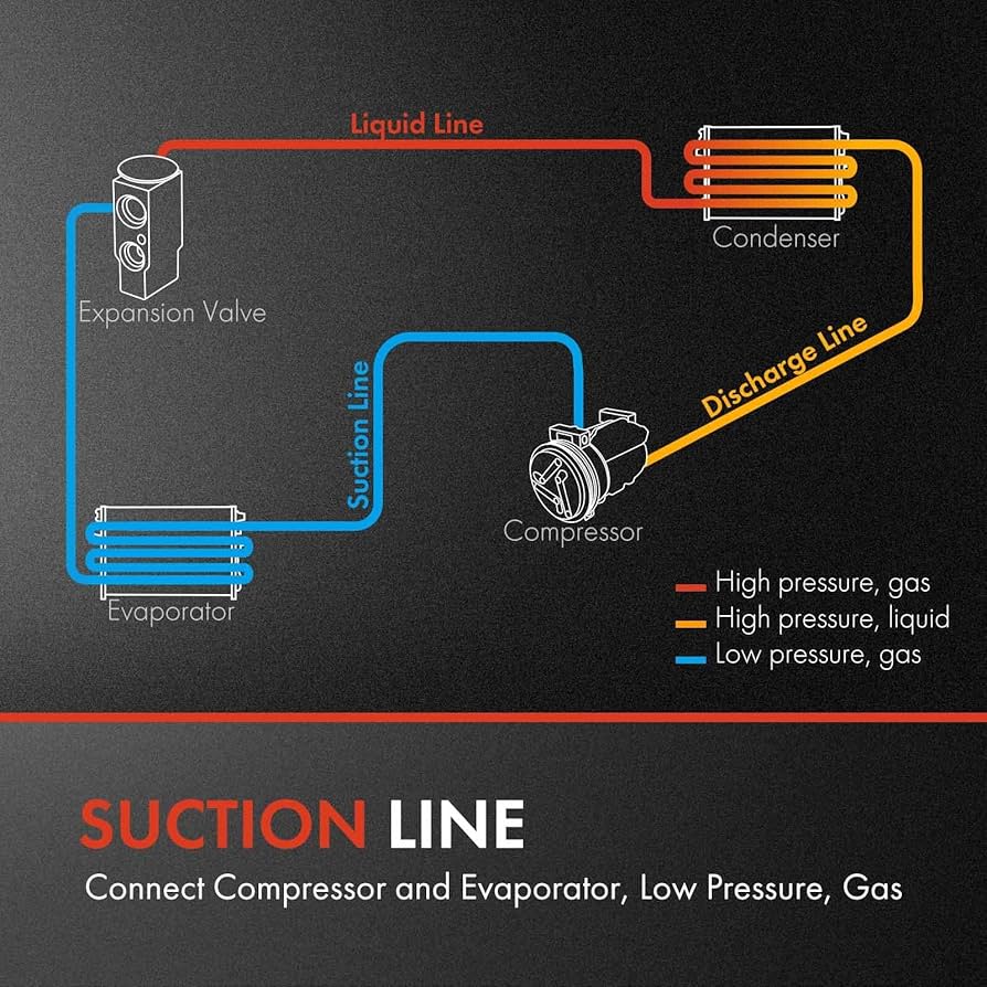 Amazon.com: A-Premium A/C Suction Line Hose Assembly
