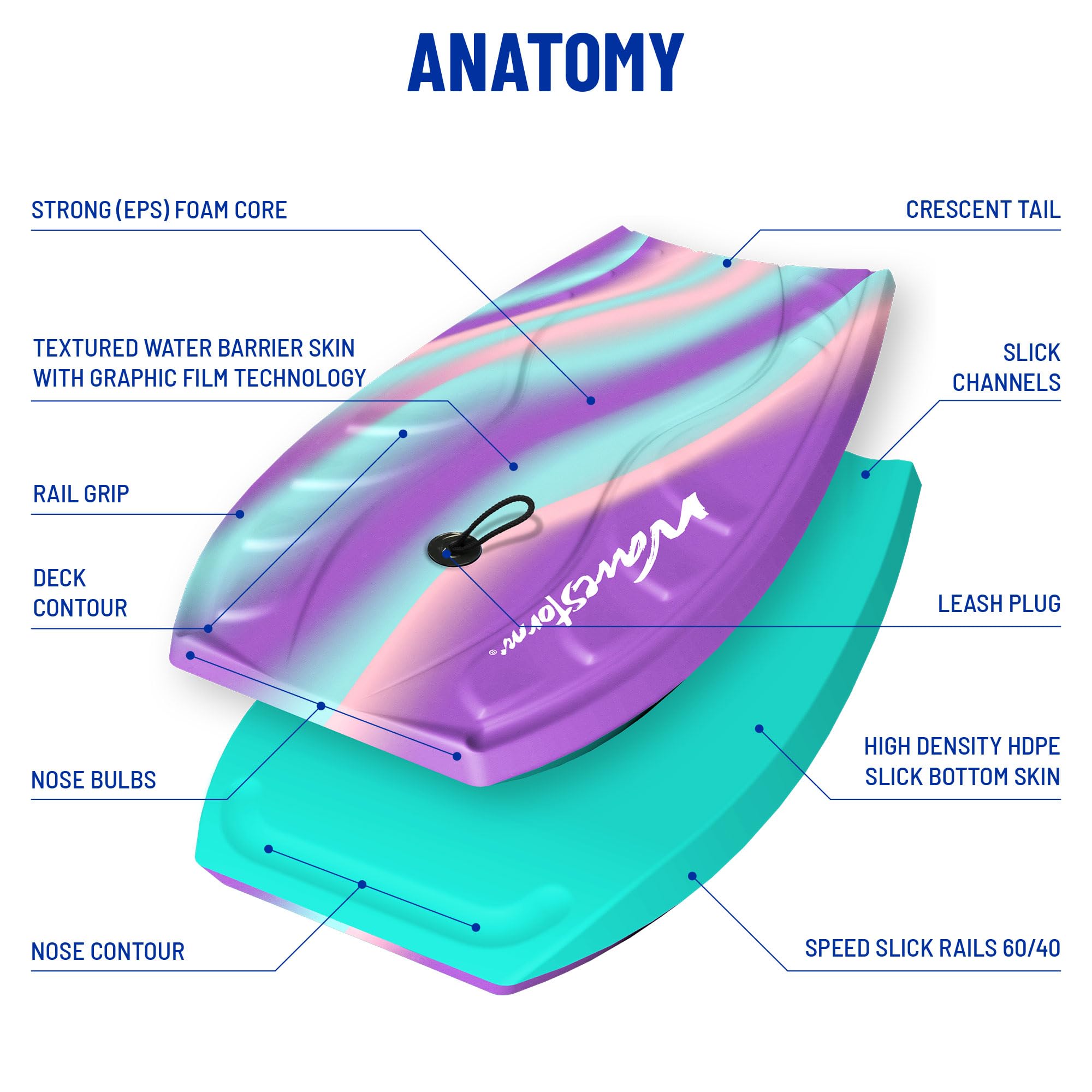 Wavestorm Schaumstoff-Bodyboard, 101,6 cm, 2 Stück