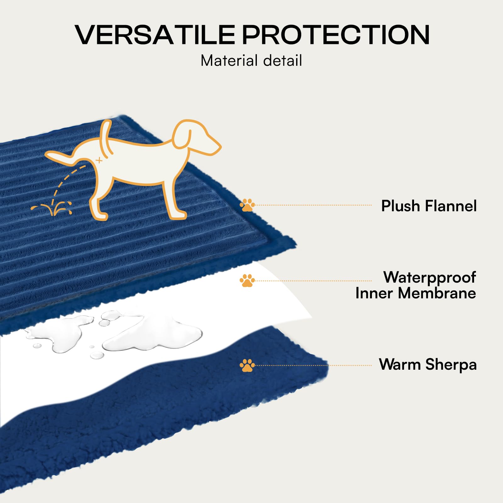 luciphia Coperta Impermeabile per Cani Lavabile,Coperte per Gatti Adatte a Gatti e Cani,Morbida Coperta in Pile Sherpa,la Coperta per Animali Domestici Protegge Letti e Divani,Blu Navy 145 * 216cm