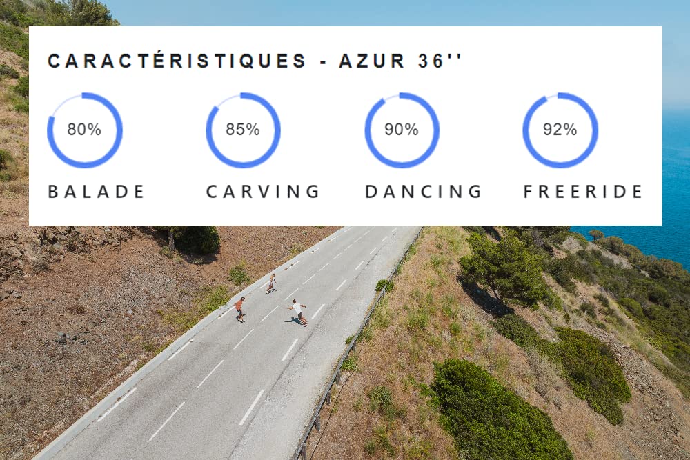 Coasto Longboard Azur 36'' Skateboard Balade Carving Dancing Freeride Cruiser Tout Terrain Bleu