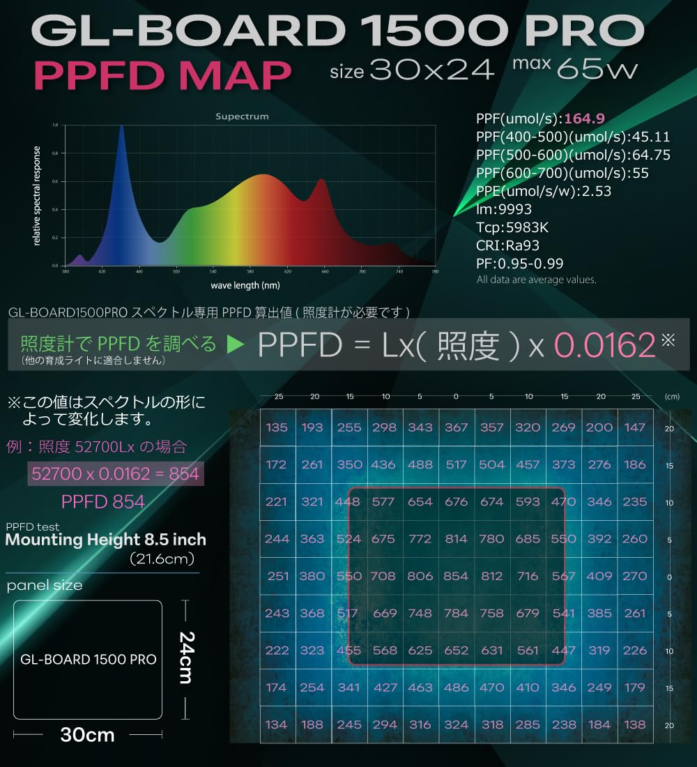 Amazon.co.jp: HaruDesign 植物育成ライト GL-BOARD1500 PRO サムスン