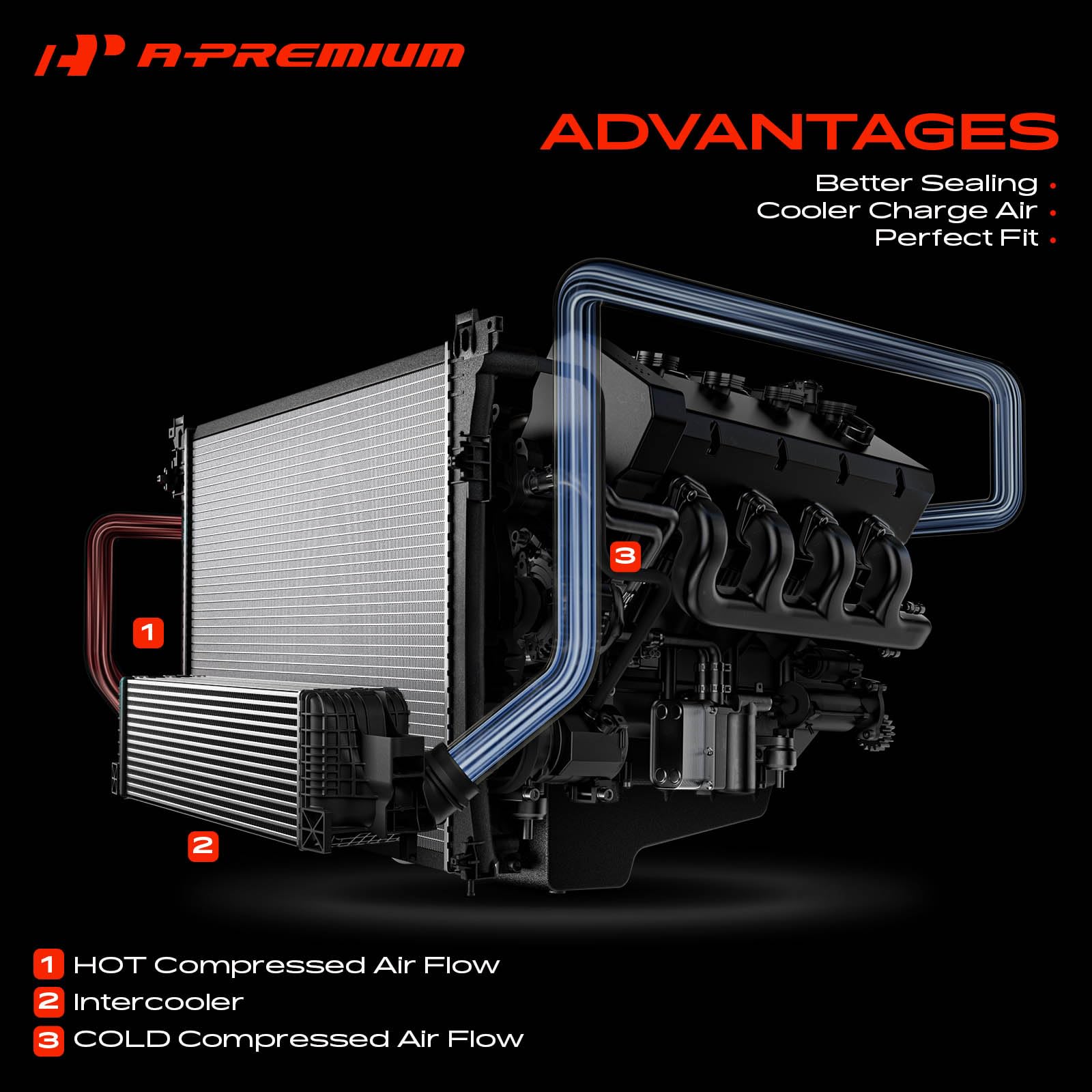 A-Premium Intercooler turbo compatibile con Mercedes-Benz Sprinter 2500 3500 2013-2018 2.1L 3.0L turbo