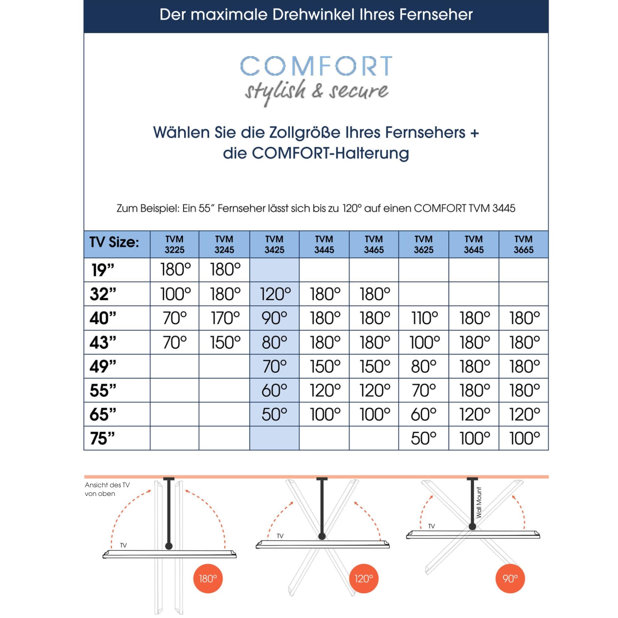 Vogel's Comfort TVM 3425 Bewegliche TV-Wandhalterung für 32-65 Zoll TVs