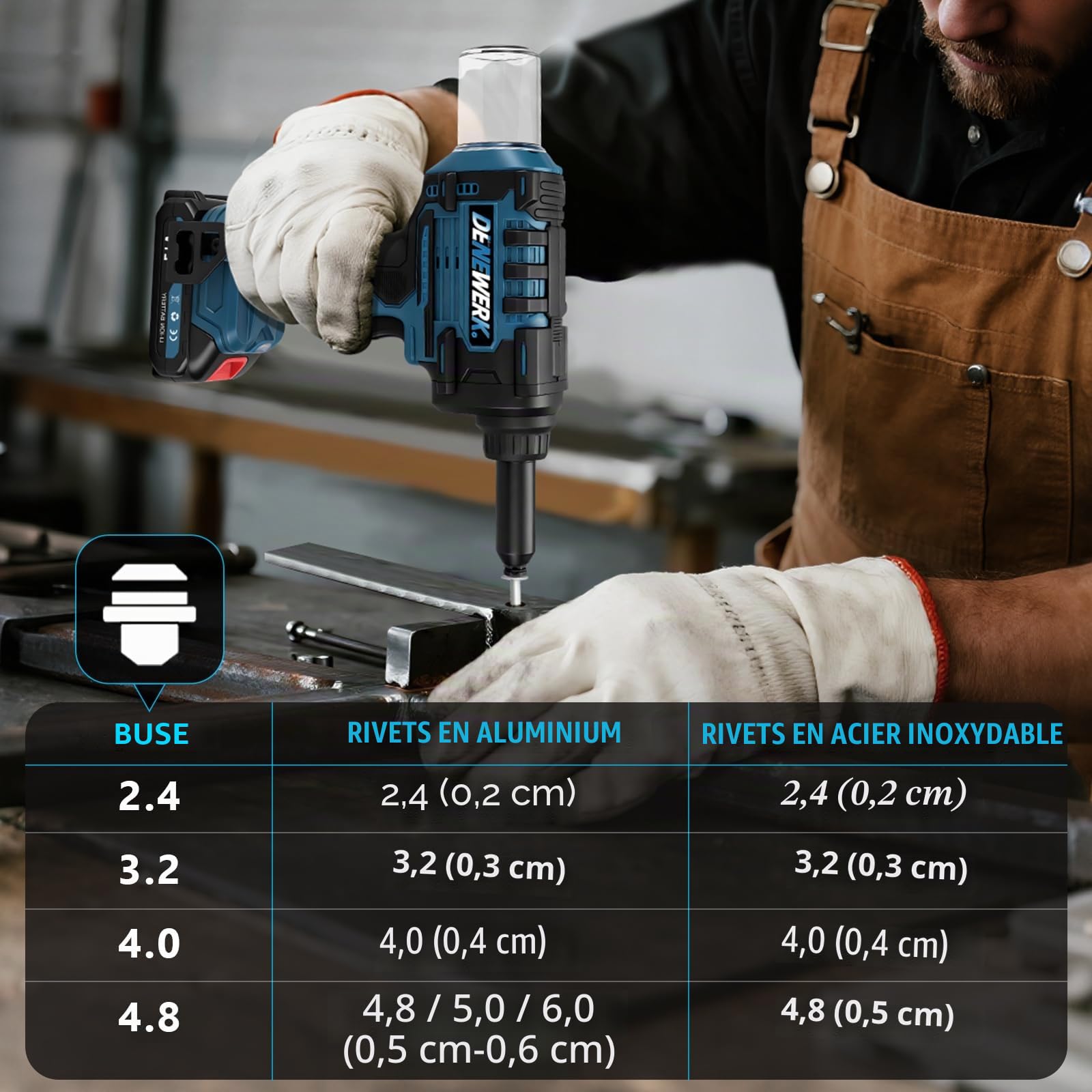 Pistolet à riveter sans fil compatible avec Makita 18V, Pince à rivets électrique 10 000N, Pour rivets aveugles en acier 2,4-4,8 mm & rivets aveugles en aluminium 2,4-6 mm, course 25 mm(sans batterie)