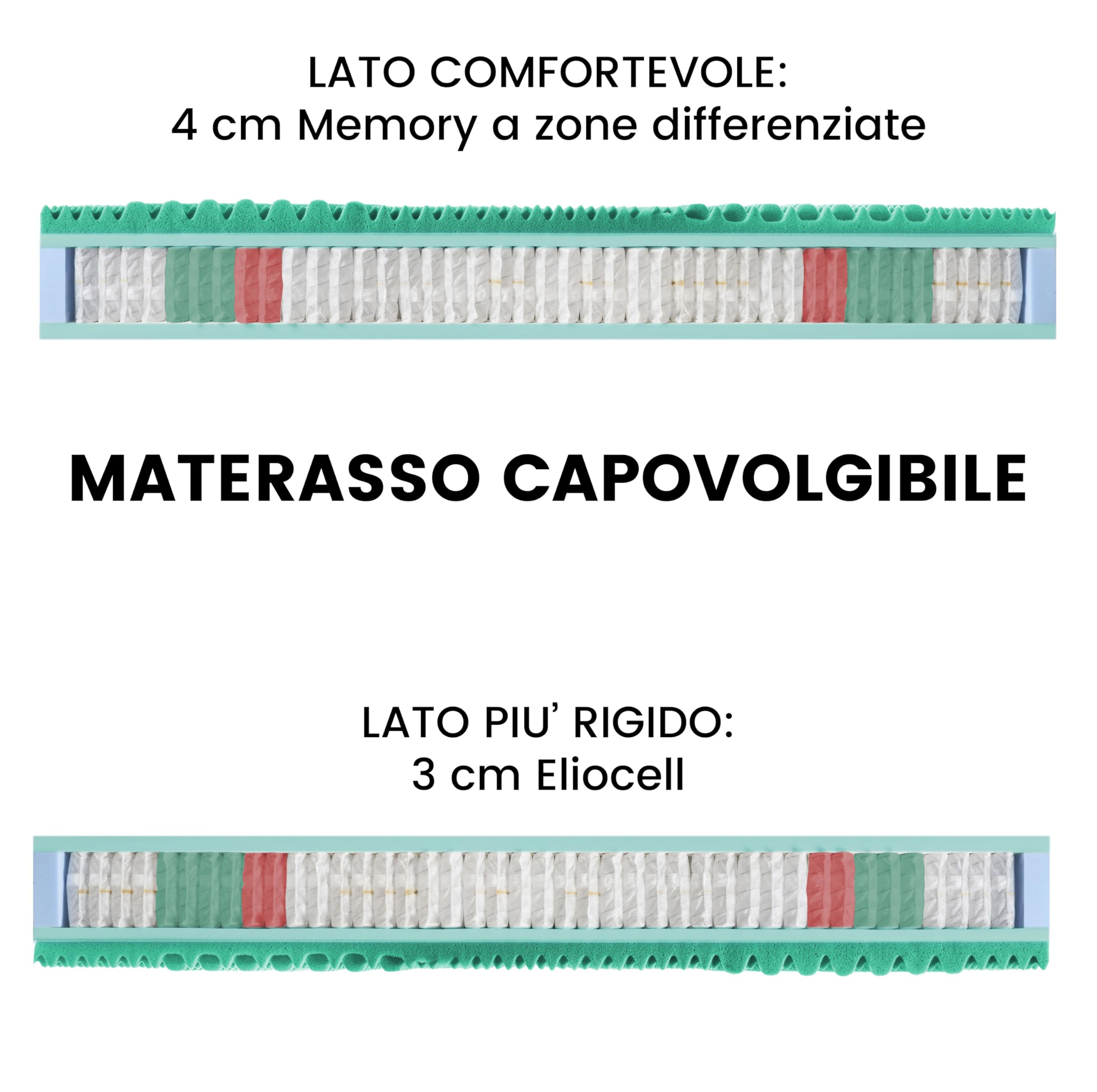 GEEMMA® Materasso Matrimoniale 160x190 Molle Insacchettate e Memory H27 – Dispositivo Medico, Doppio Lato Comfort/Semirigido, Ortopedico per Mal di Schiena, Tessuto Anallergico - HYBRID MEMORY MED PRO