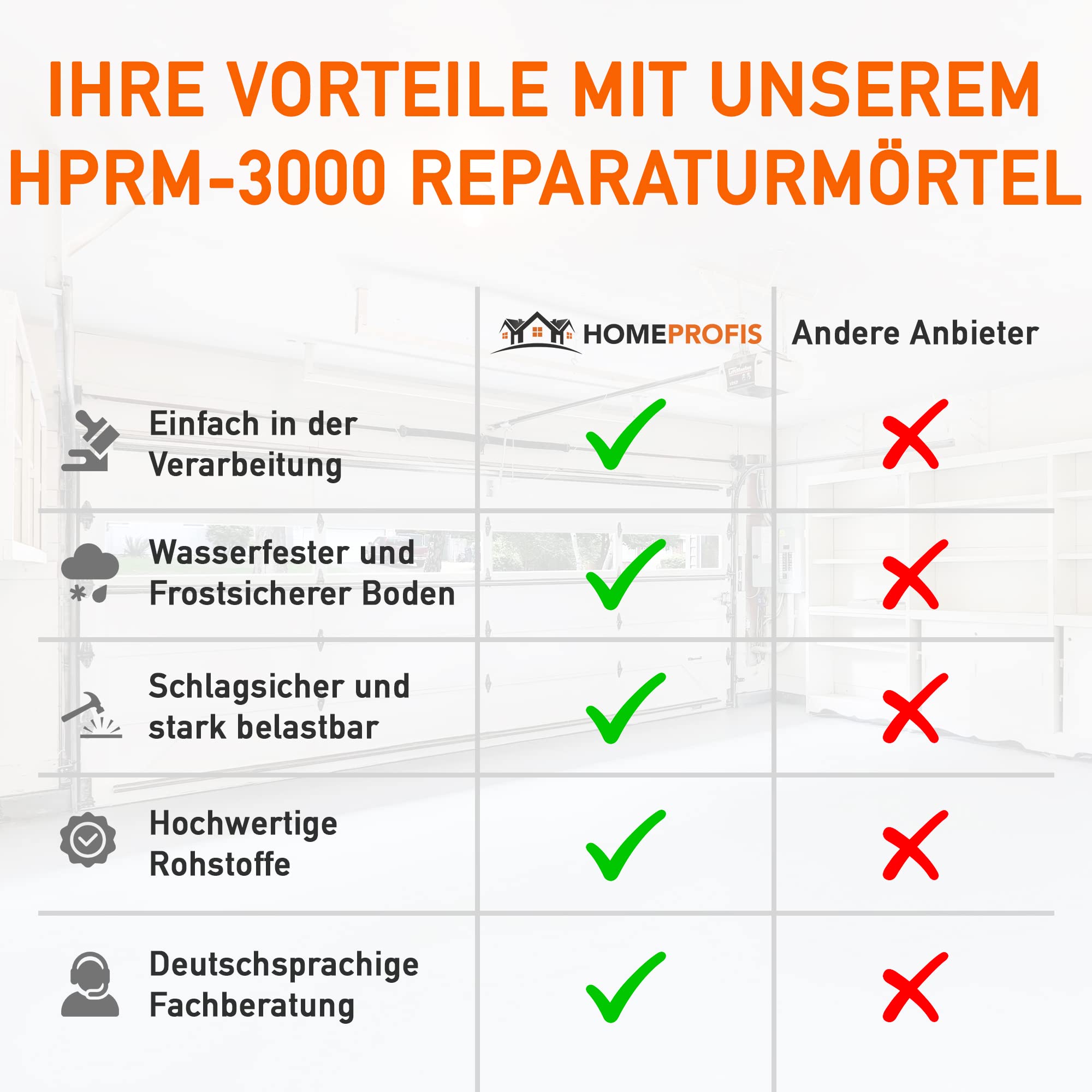 Home Profis® HPRM-3000 Reparaturmörtel auf Epoxidharz Basis (10 kg) Fugenmörtel Epoxidharzmörtel Reparaturspachtel Pflasterfugenmörtel Bereichsausbesserung Spachtelmasse