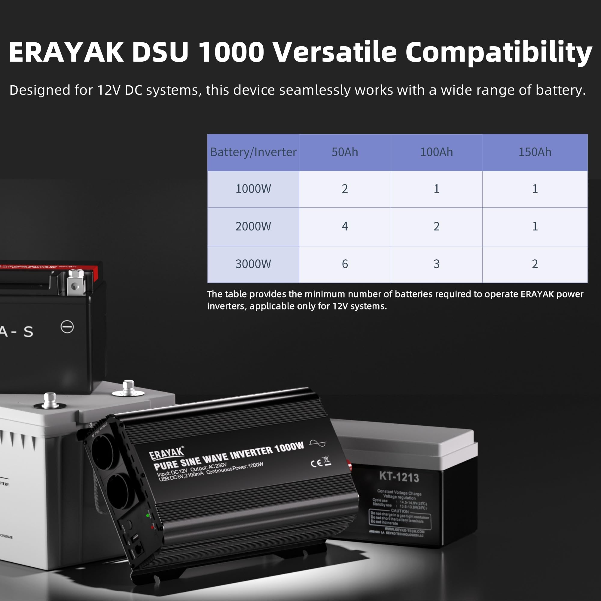 ERAYAK Inversor 12v 230v Onda Pura 1000W/2000W Convertidor de Corriente Conversor 12v a 220v Transformador con Control Remoto para Coche Camion (DSU1000)
