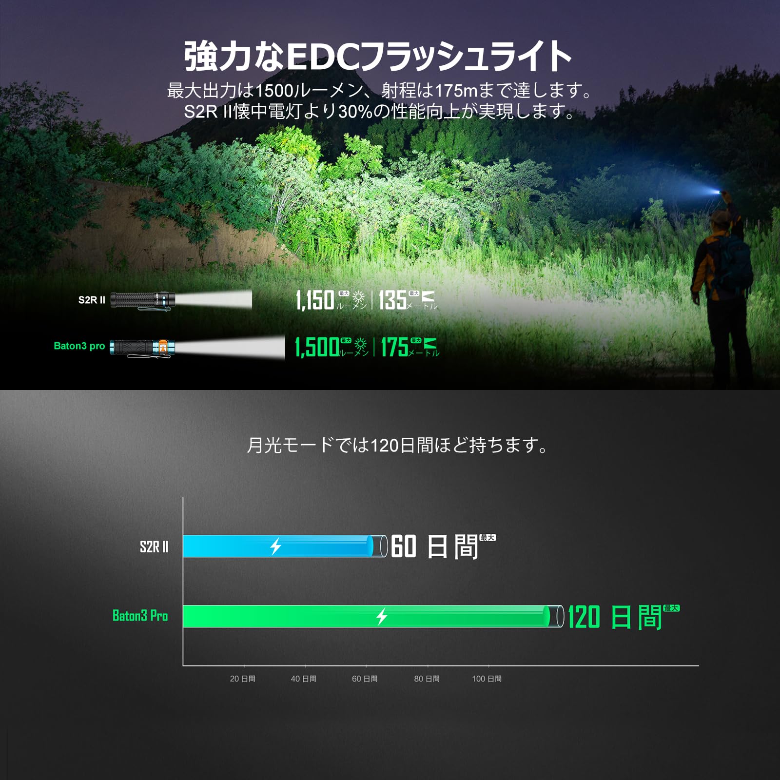 Amazon | OLIGHT(オーライト) Baton 3 Pro 懐中電灯 ledフラッシュ