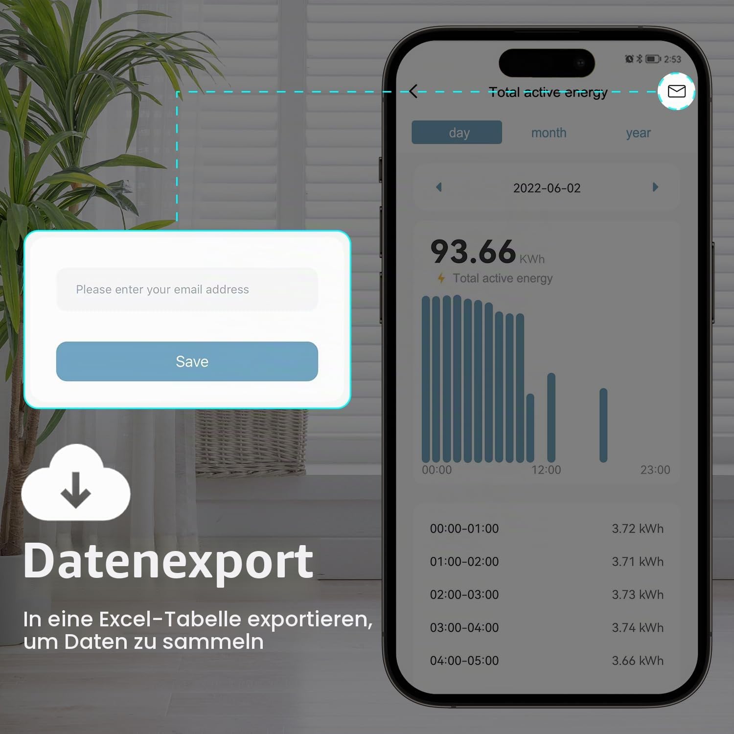 KETOTEK Smart Stromzähler Hutschiene 1 Phasig Bidirektional, Digital Energiezähler WLAN 5(65) A 90-250V, Zweirichtungszähler 1 phasig, KWH Zähler WLAN-Fernbedienung von App