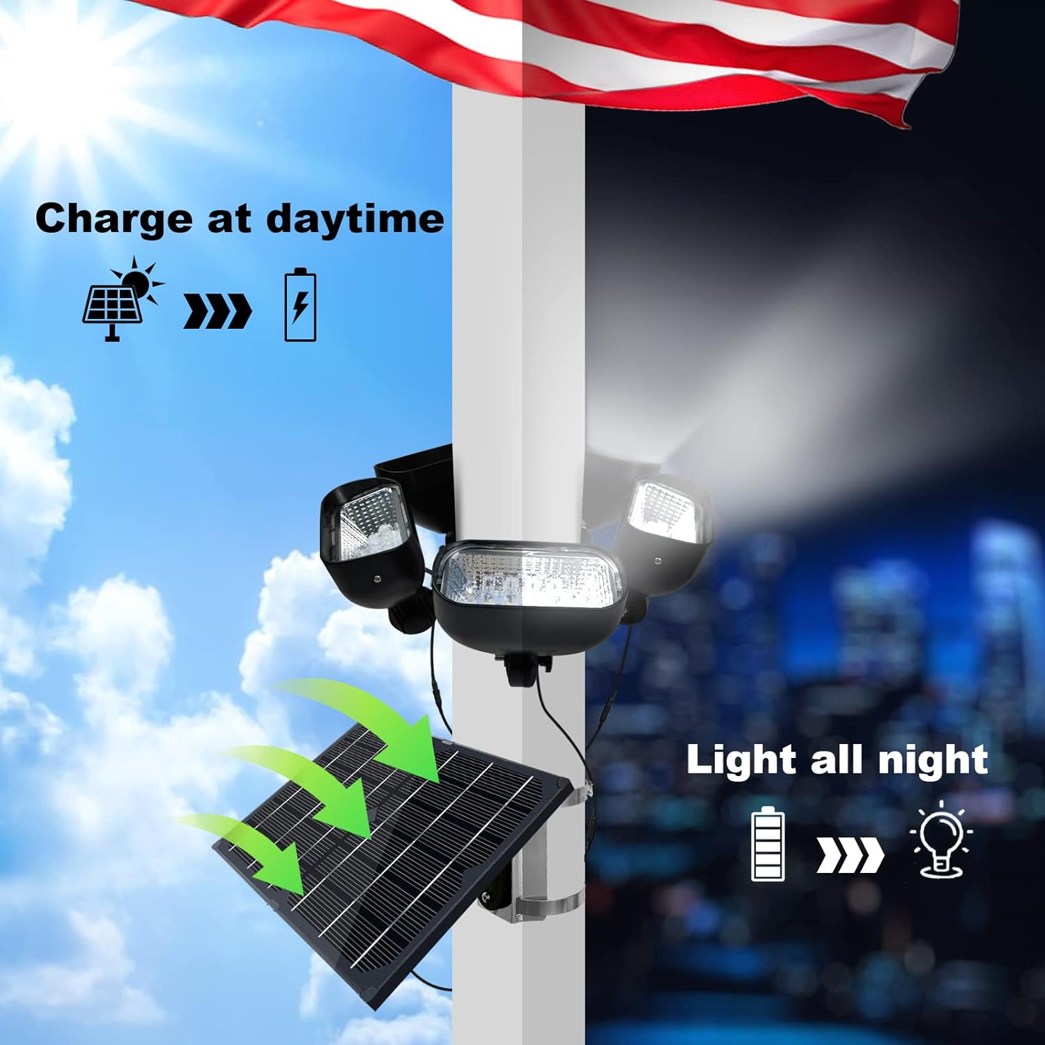 Solar Flag Pole Light for 15-40ft Flagpole, 5 Super-Spotlights | 12000 MAH, Adjustable Clamps Fits 2-6'' Diameter Inground Flag Poles Coverage, Light Up American Flag Outdoor from Dusk to Dawn