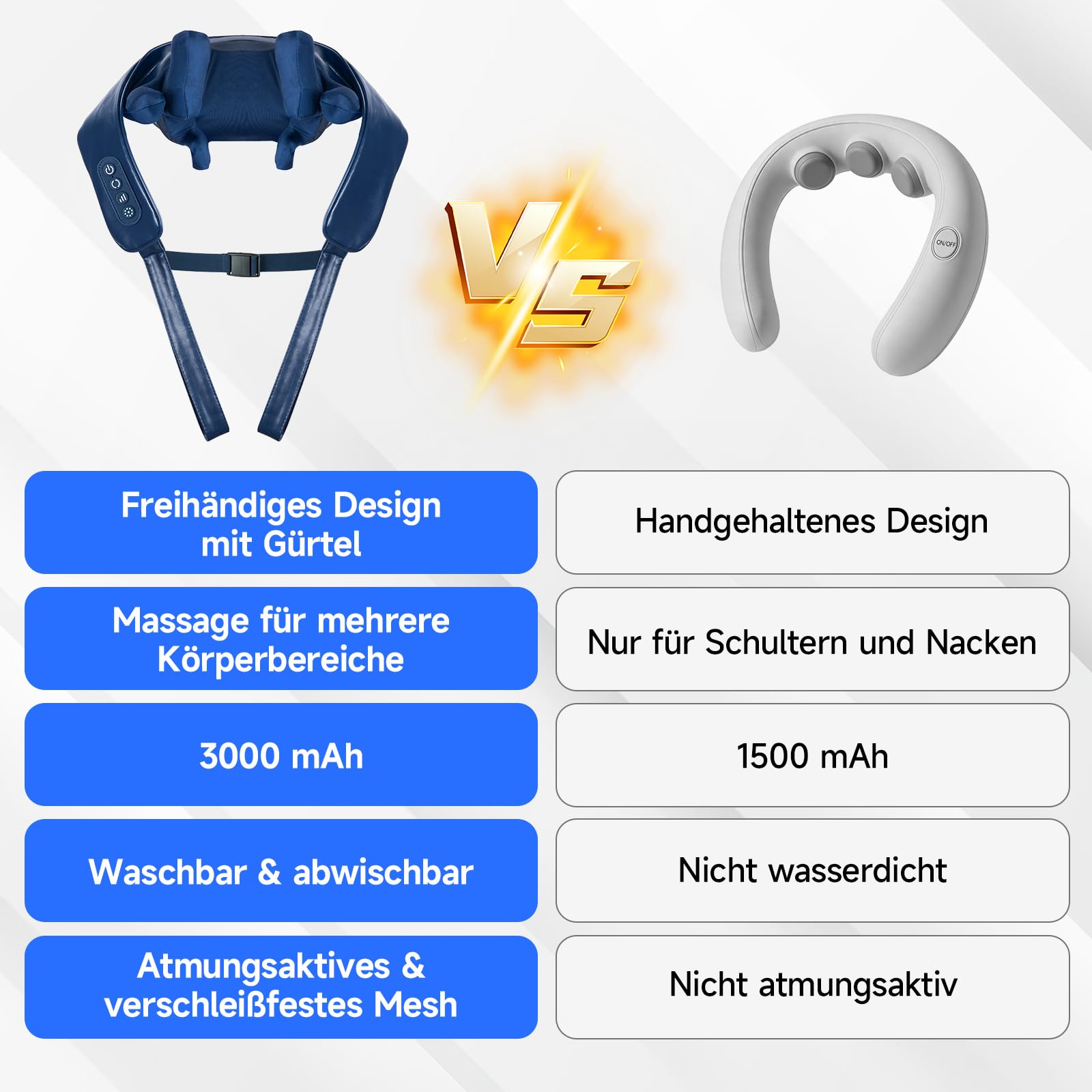 8D Shiatsu Massagegerät Pro, Kabellos Nackenmassagegerät mit Wärme