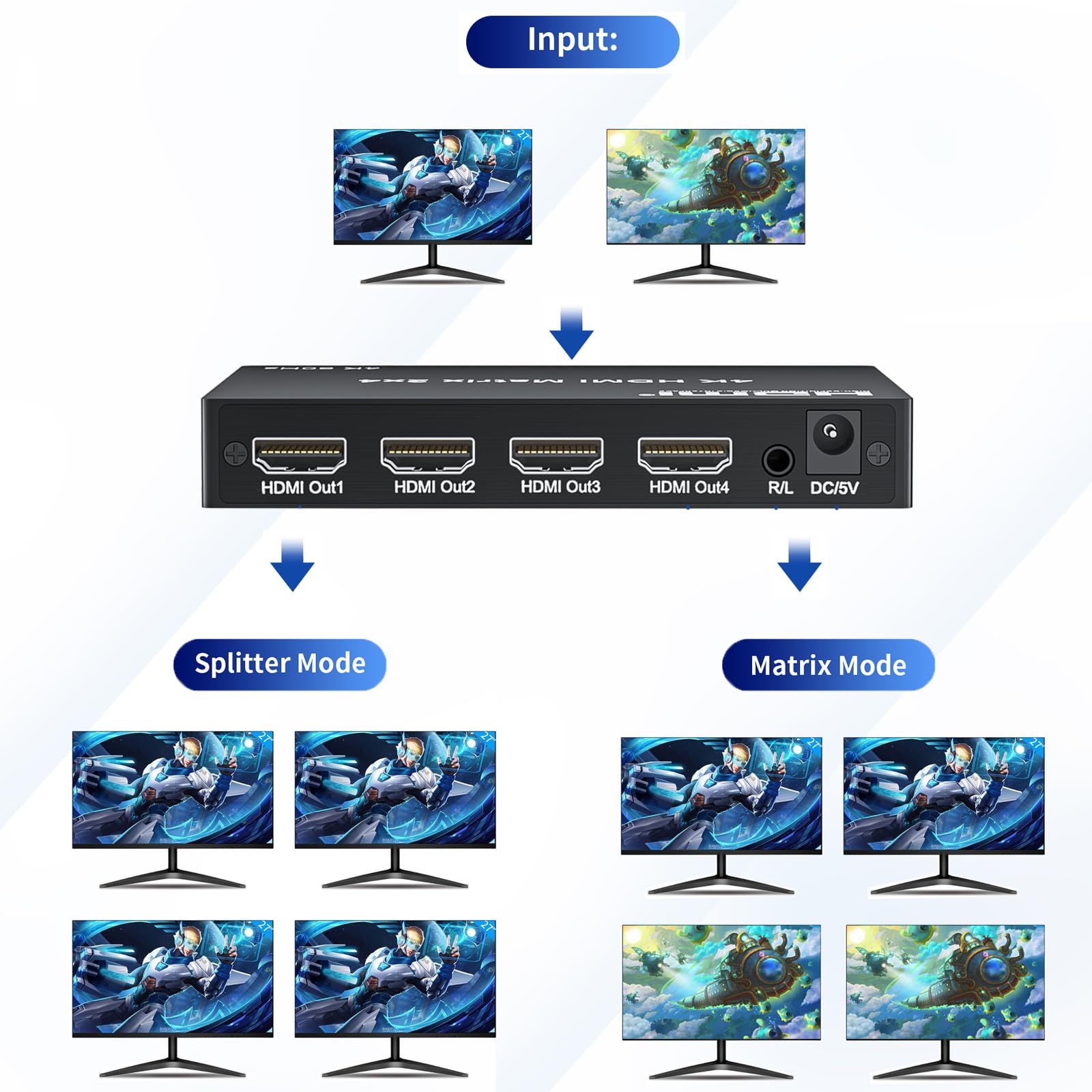 Interruttore a matrice HDMI 4K 2x4, 2 in 4 Out Matrix HDMI 2.0 Video Switcher Splitter, uscita audio ottica e 3,5 mm, supporto 4K 60Hz HDR HDCP2.2, 18 Gbps, con telecomando IR per NS PS5 Fire Stick