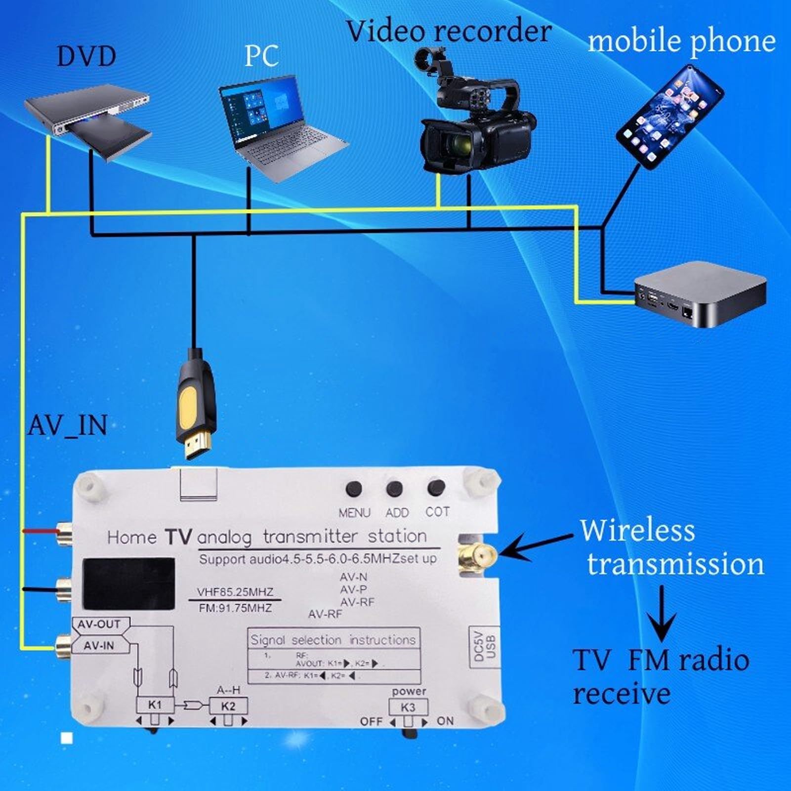 Convertidor a coaxial, transmisor AV 1080P de Alto Rendimiento para transmisión de señal de TV doméstica, admite múltiples Fuentes de Entrada.