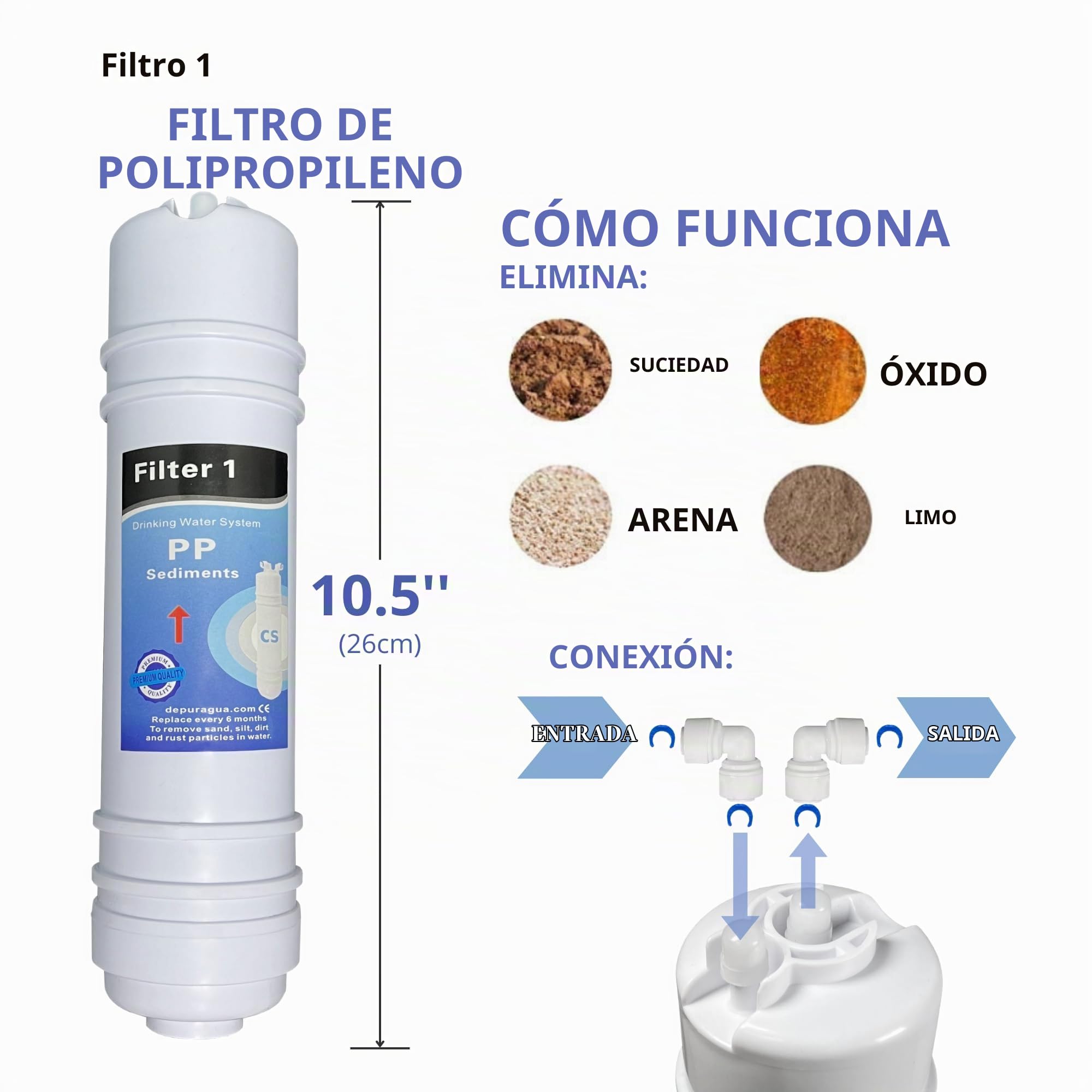 Depurtek | Kit Membrana Osmosis Inversa 50 GPD y Filtros | Alta Rendimiento Compatibilidad CS | Incluye Codos Rosca Rollo de Teflon, 4 Unidades, Carbono