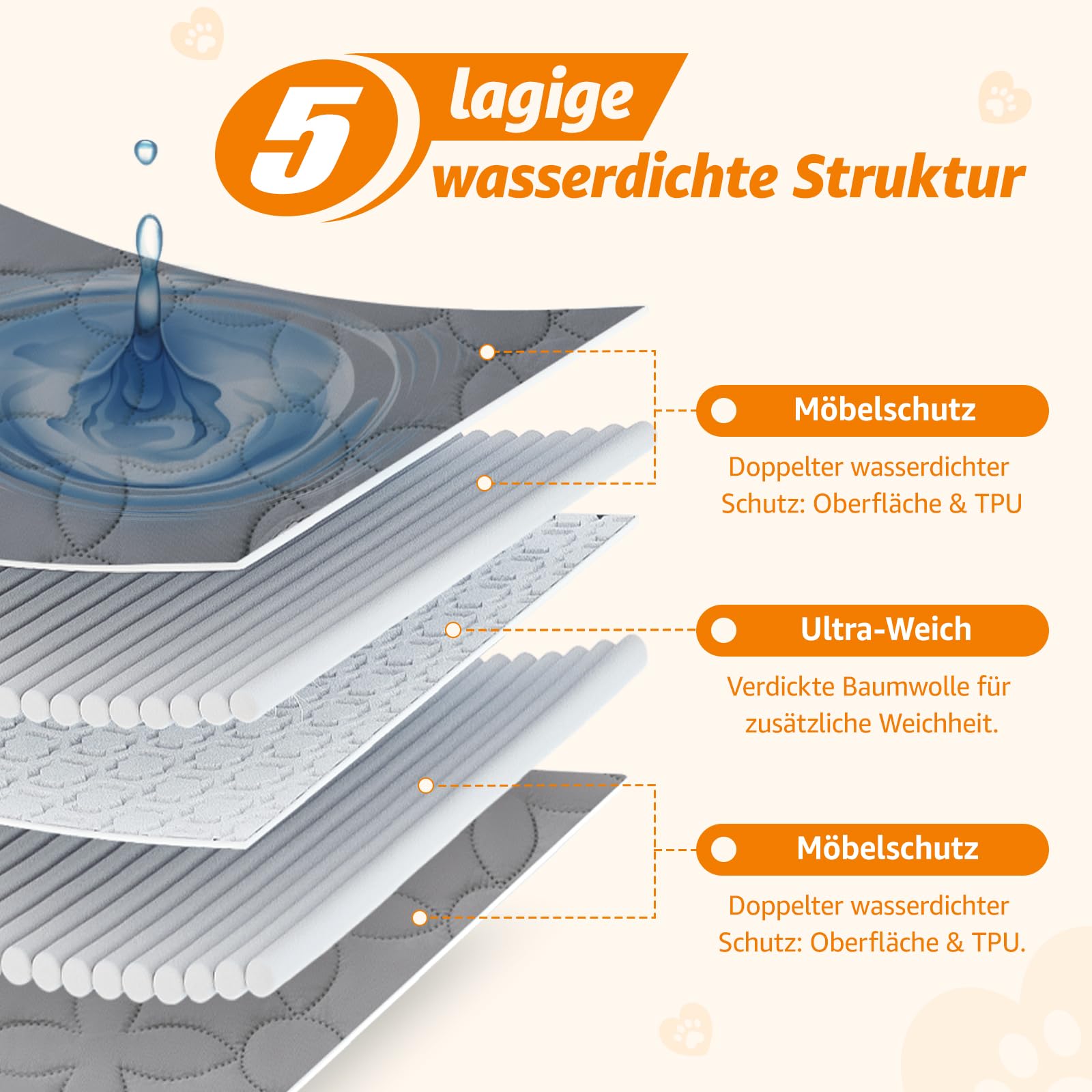 PICK FOR LIFE wasserdichte Hundedecke, beidseitig verwendbare Haustierdecke als Schutz für Sofa, Bett und Auto – waschbare Hundematte für große und kleine Hunde sowie Katzen
