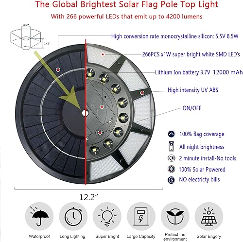 Miniatura 3 de Luz de poste de bandera alimentada por energía solar, 100% cobertura de la bandera 266 luces LED, 4200 lm más brillantes que duran hasta 12 horas,
