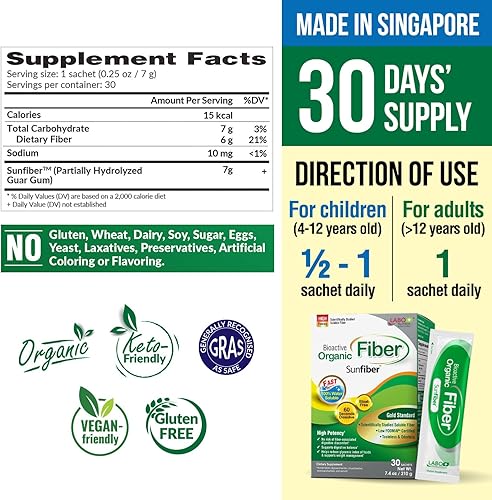 Miniatura 2 de LABO Nutrition Fibra orgánica bioactiva: fibra prebiótica soluble Sunfiber PHGG para regularidad digestiva y salud intestinal, goma guar