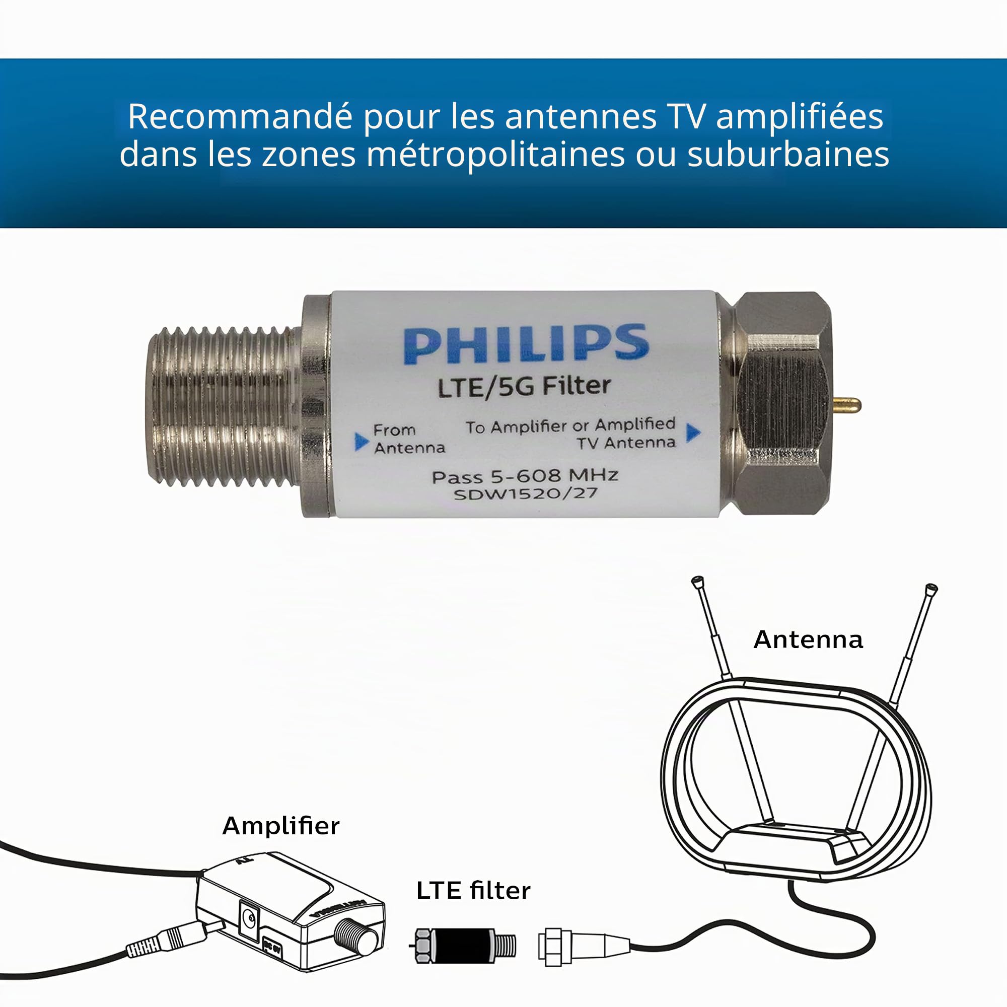 pour anten pour réduire Les Inter