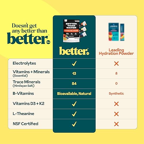 Miniatura 5 de Paquetes de electrolitos en polvo con 13 nutrientes esenciales  Amplificador de energía + hidratación  100 mg de L-teanina  Mejora la energía, la