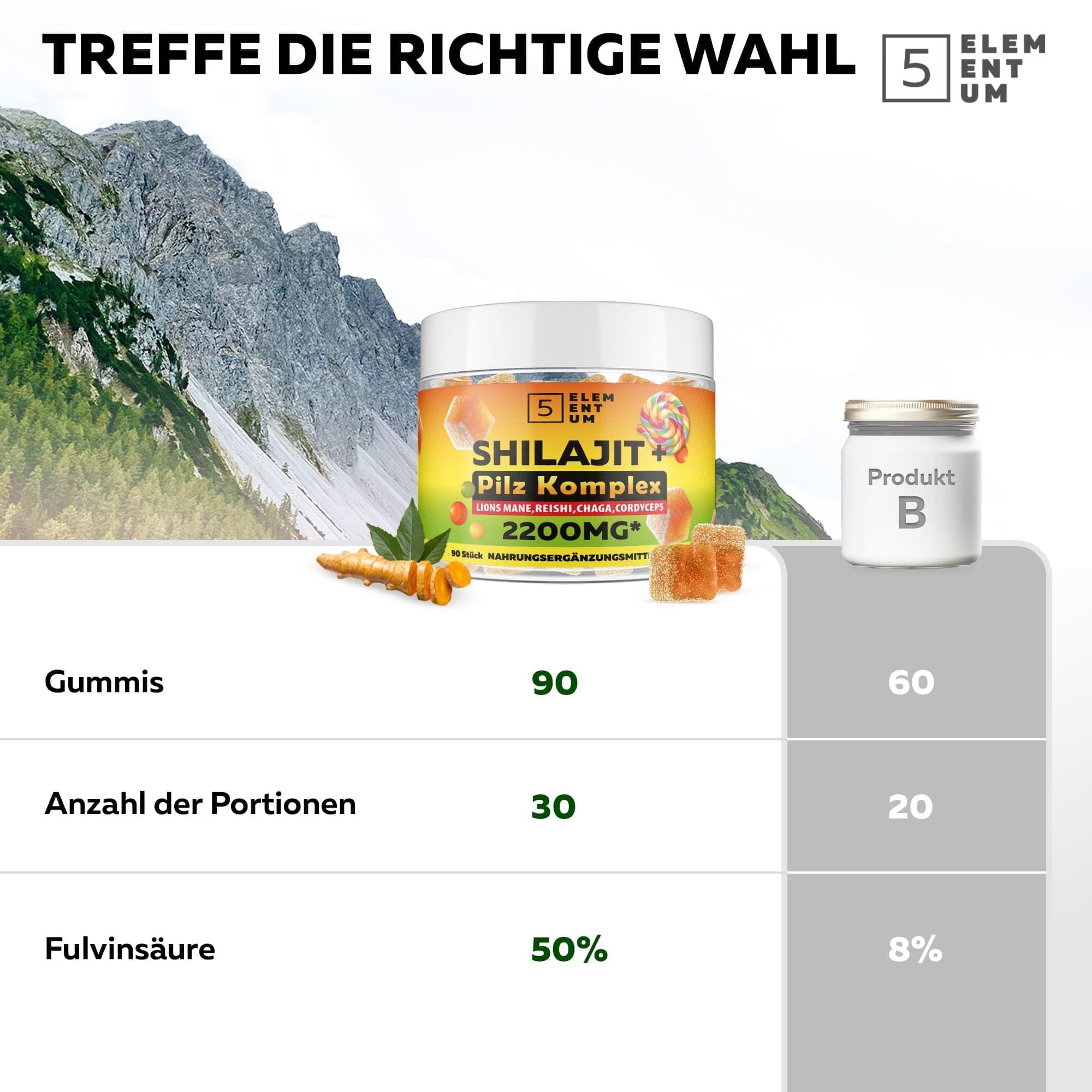 Natural Shilajit Orsetti gommosi 2200MG - Premium Himalaya Shilajit gomma con criniera di leone, Reishi, Chaga & Cordyceps - dall'Himalaya per energia e vitalità - 90 pezzi