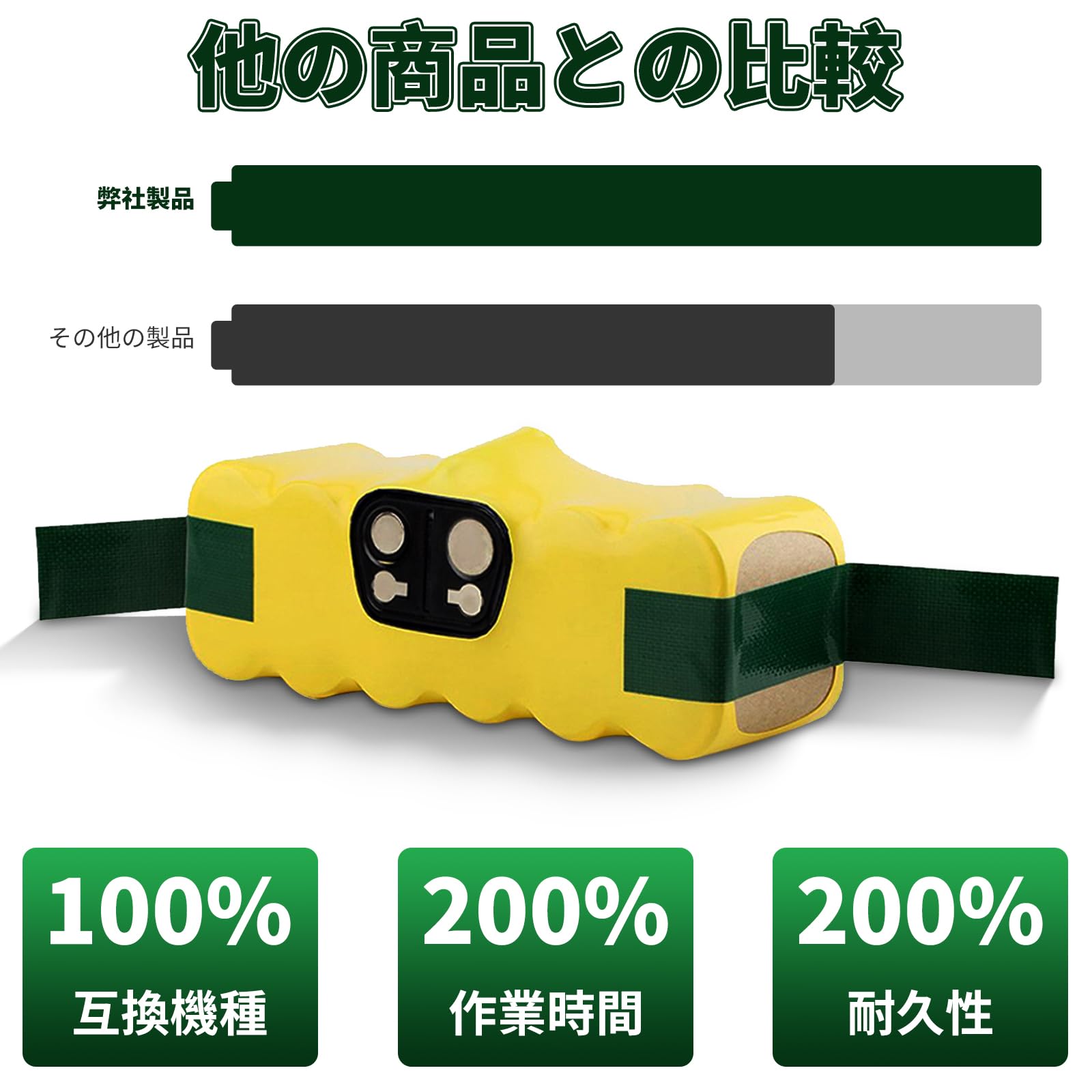 Amazon.co.jp: DOSCTT 互換 ルンババッテリー4.5Ah 14.4v バッ テリー 