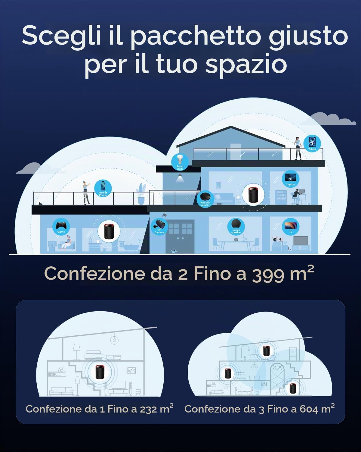 CUDY AX3000 2,5G Sistema di mesh Wi-Fi 6 Wi-Fi 6, 2,5 g WAN, Backhaul Ethernet, Ideale per 1Gig+ Internet, Wireguard, OpenVPN, Zerotier, CloudFlare, DDNS, 2023 Rilascio M3000 2 pack