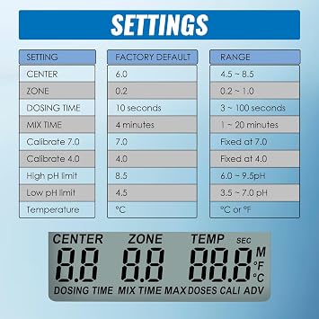 pH Controller with Dual Relay Output & Dosing Pump, Smart Digital pH Monitor pH Meter with Control pH Up and Down, Auto Temperature Compensation, Data Trend Display for Hydroponic System, Aquarium
