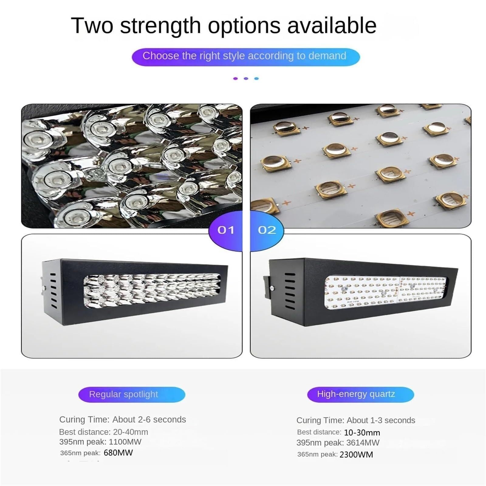 Lampa do paznokci, Lampa Utwardzająca, Do Napraw Blach Samochodowych, Klej Bezcieniowy, Zielona Farba Olejna, Tusz Ścienny, Sitodruk Żywicy I Rękodzieła,na podróż do domu(150W,405nm)