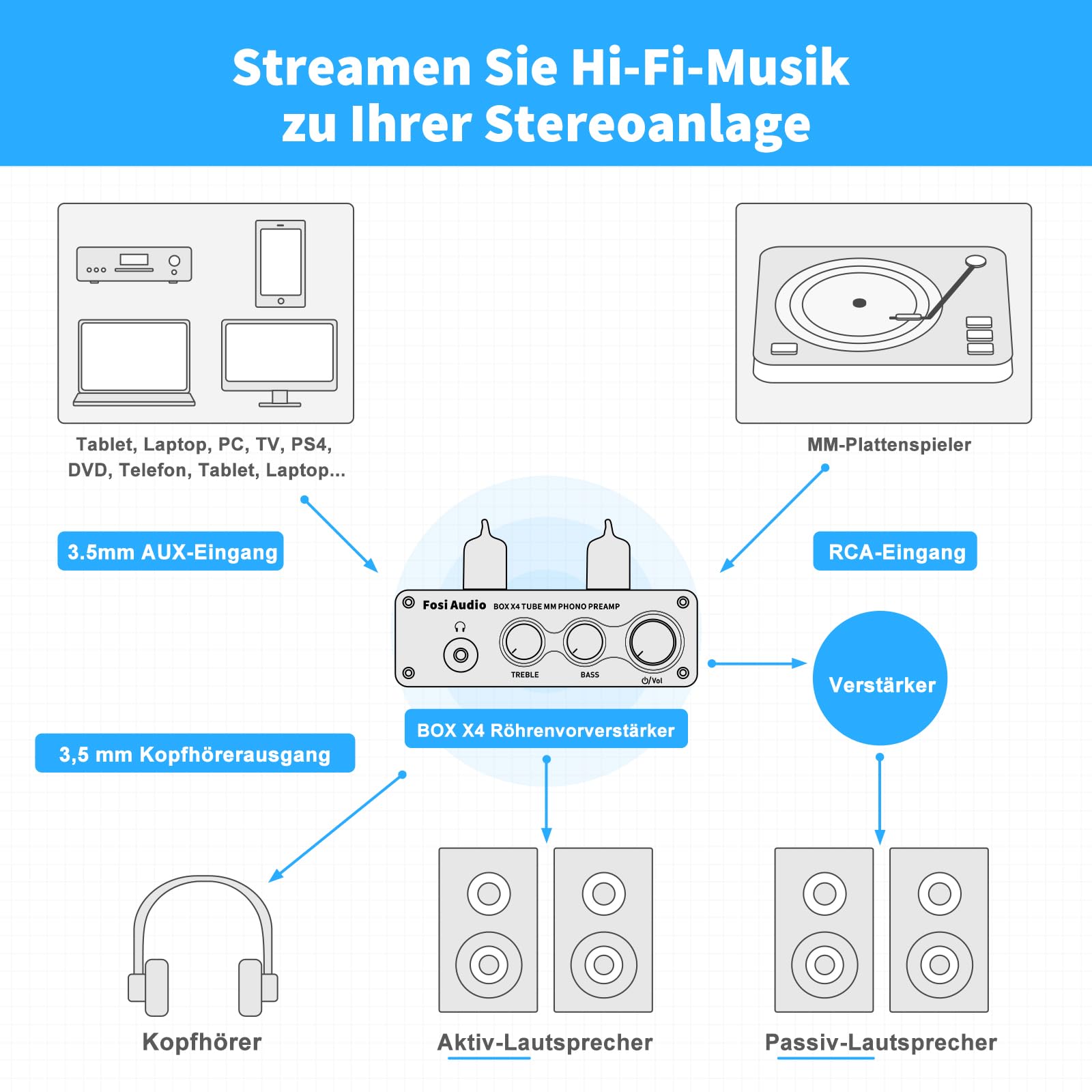 Fosi Audio BOX X4 HiFi Phono Röhren Vorverstärker, Hi-Fi Röhrenvorverstärker Kopfhörerverstärker, JAN 5725W Vakuumröhren für MM Plattenspieler, Gain-Stereo-Audio für Phono-Audiophil