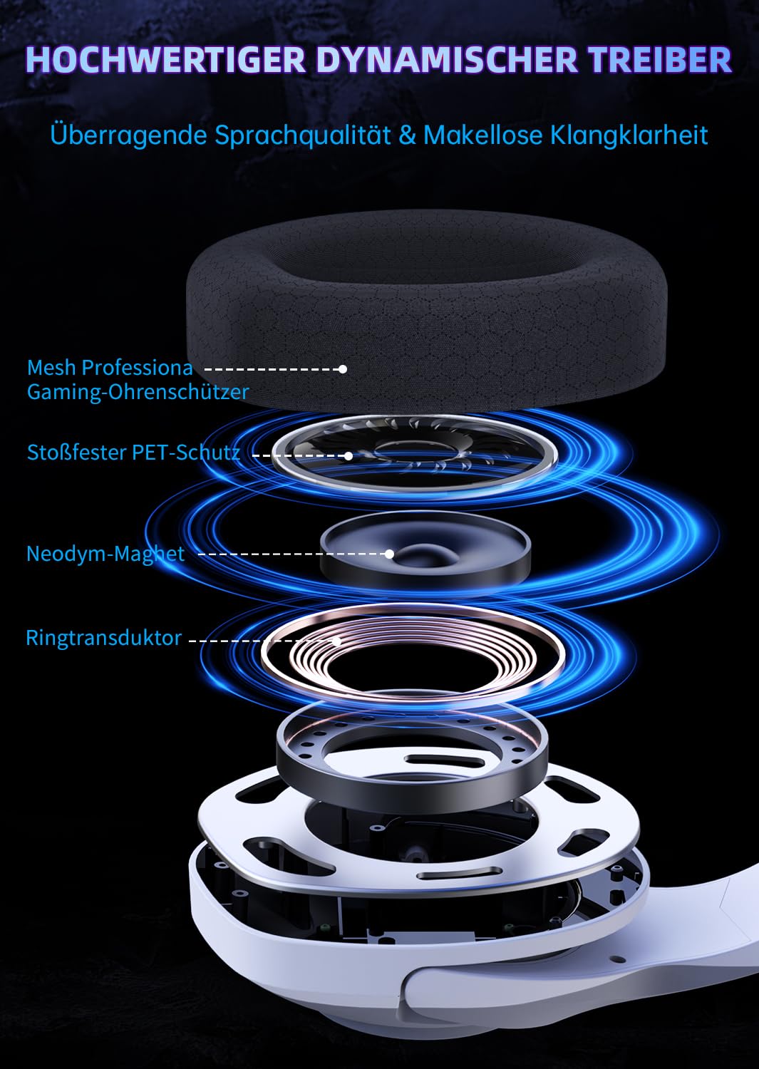 Gaming Headset Wireless, Gaming Kopfhörer Kabellos mit Abnehmbares 3D-Stereomikrofon, Bluetooth 5.2 Headset, Gaming Headset für PS5 PS4 PC, Switch, Mac, Weiß, CT400W