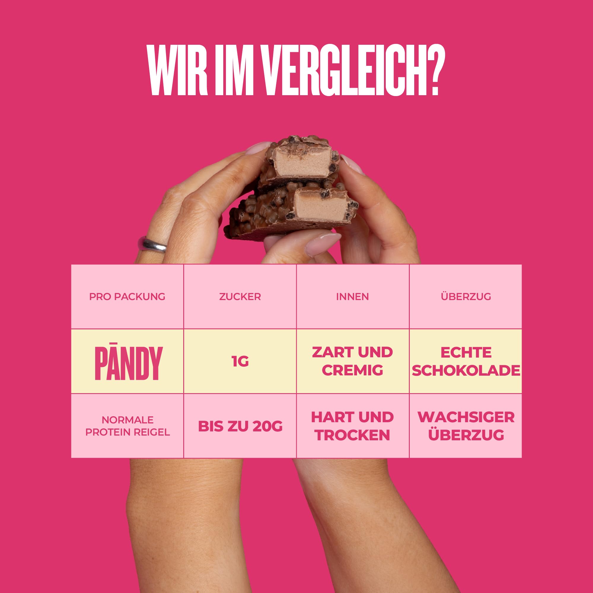 Pändy Protein Riegel ohne Zucker (nur 1g) - 18x Caramel Sea Salt - Ohne "Protein-Nachgeschmack" - High Protein Bar (12g Eiweiss) - Proteinriegel - Eiweißriegel ideal als kalorienarme, gesunde Snacks
