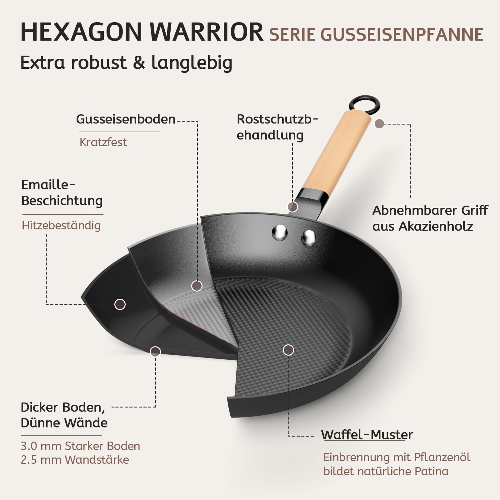 YUTANN Gusseisenpfanne, Antihaft-Bratpfanne, Frying Pan, Abnehmbarer Holzgriff, PFAS-Frei/PFOA-Frei, Beschichtete Pfanne Für Gasherd Induktion Oven (Schwarz, 28cm)