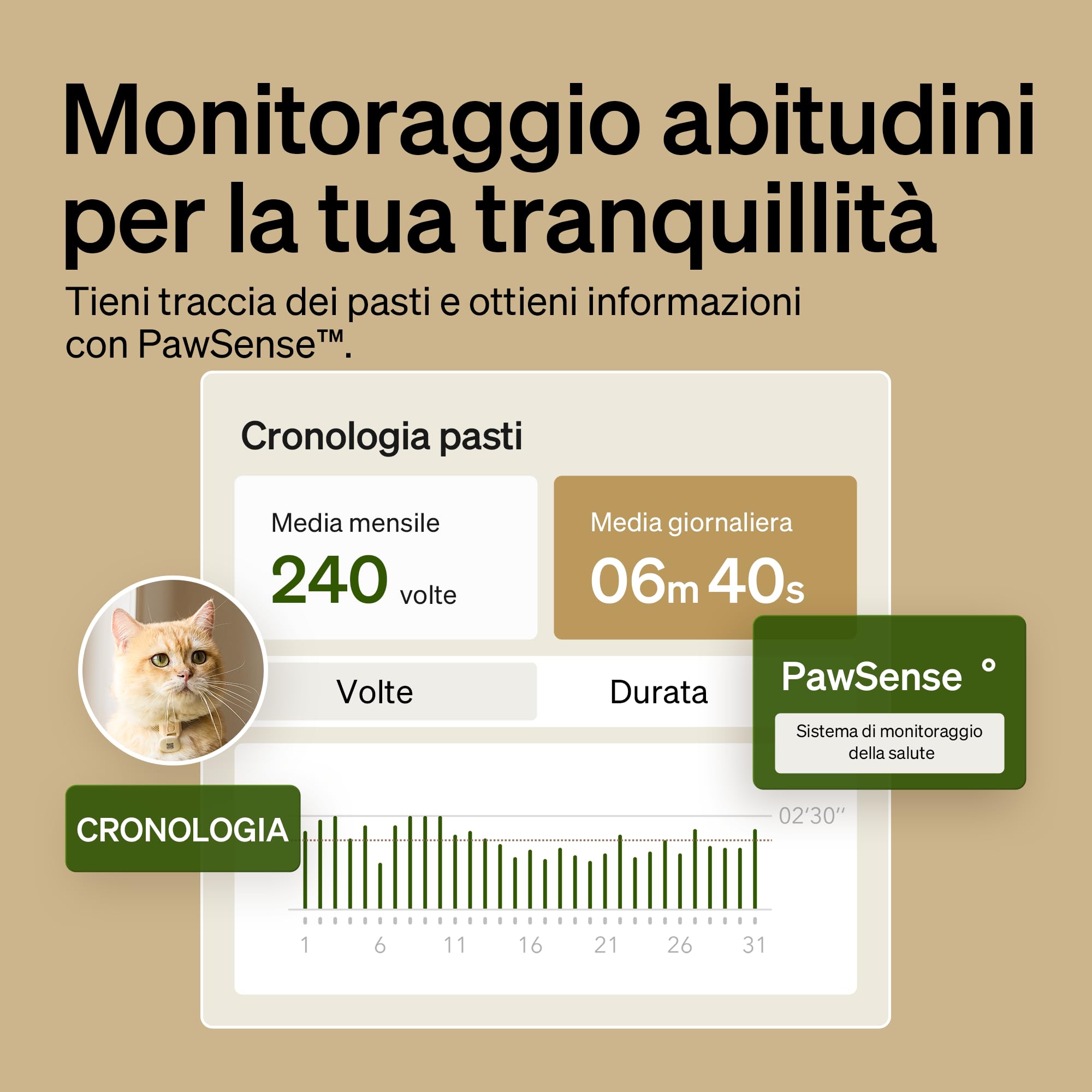 PETLIBRO Distributore automatico di cibo per gatti RFID 5G Wi-Fi, distributore automatico di cibo per gatti con sensore Collar, distributore automatico per gatti con app, 1-10 pasti, 3L, nero