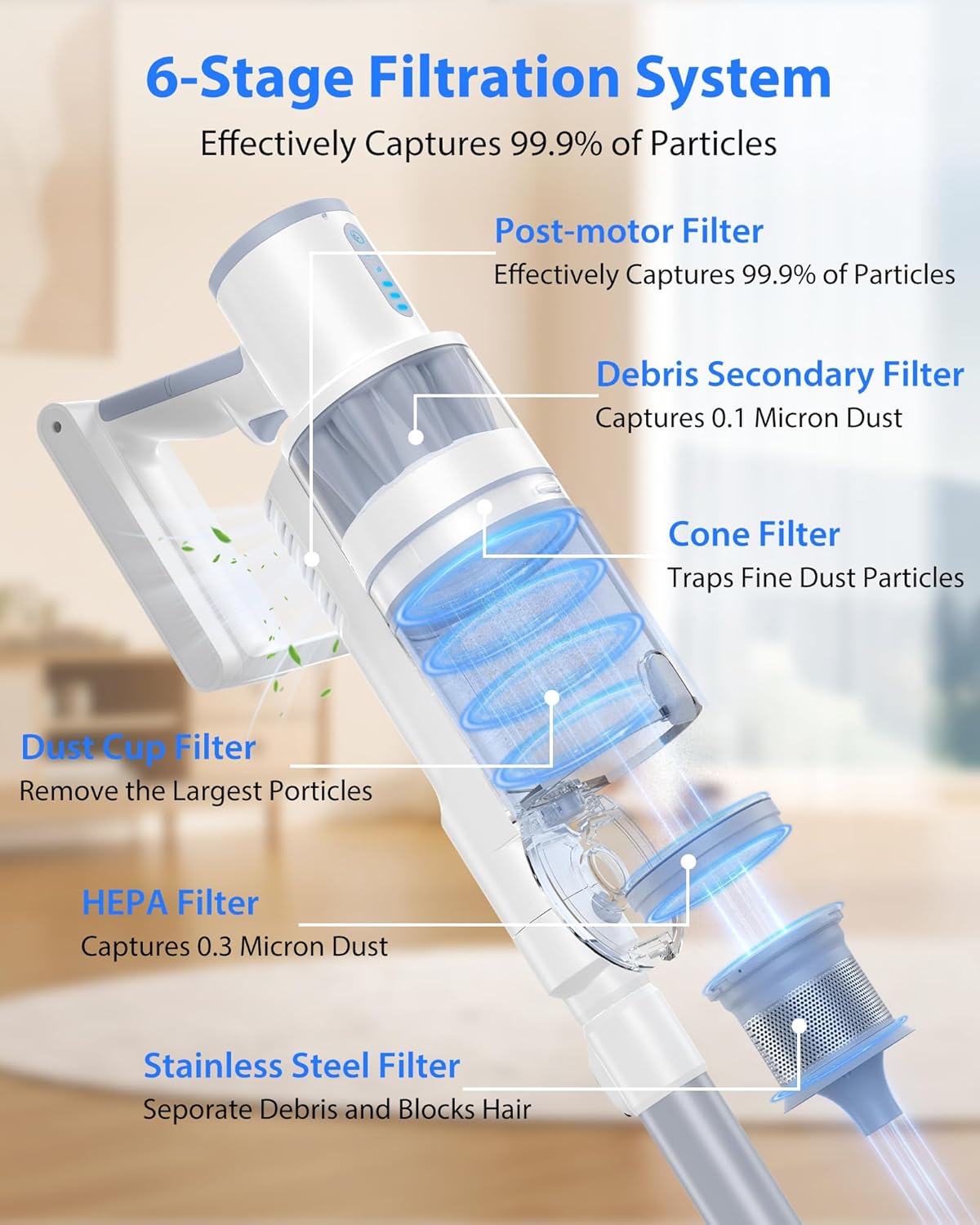 Cordless Vacuum Cleaner, 45KPA Stick Vacuum Cleaners for Home, 6-in-1 Rechargeable Lightweight Vacuum, Up to 35Mins Runtime, with Powerful Suction for Carpets, Pet Hair, Hardwood Floors
