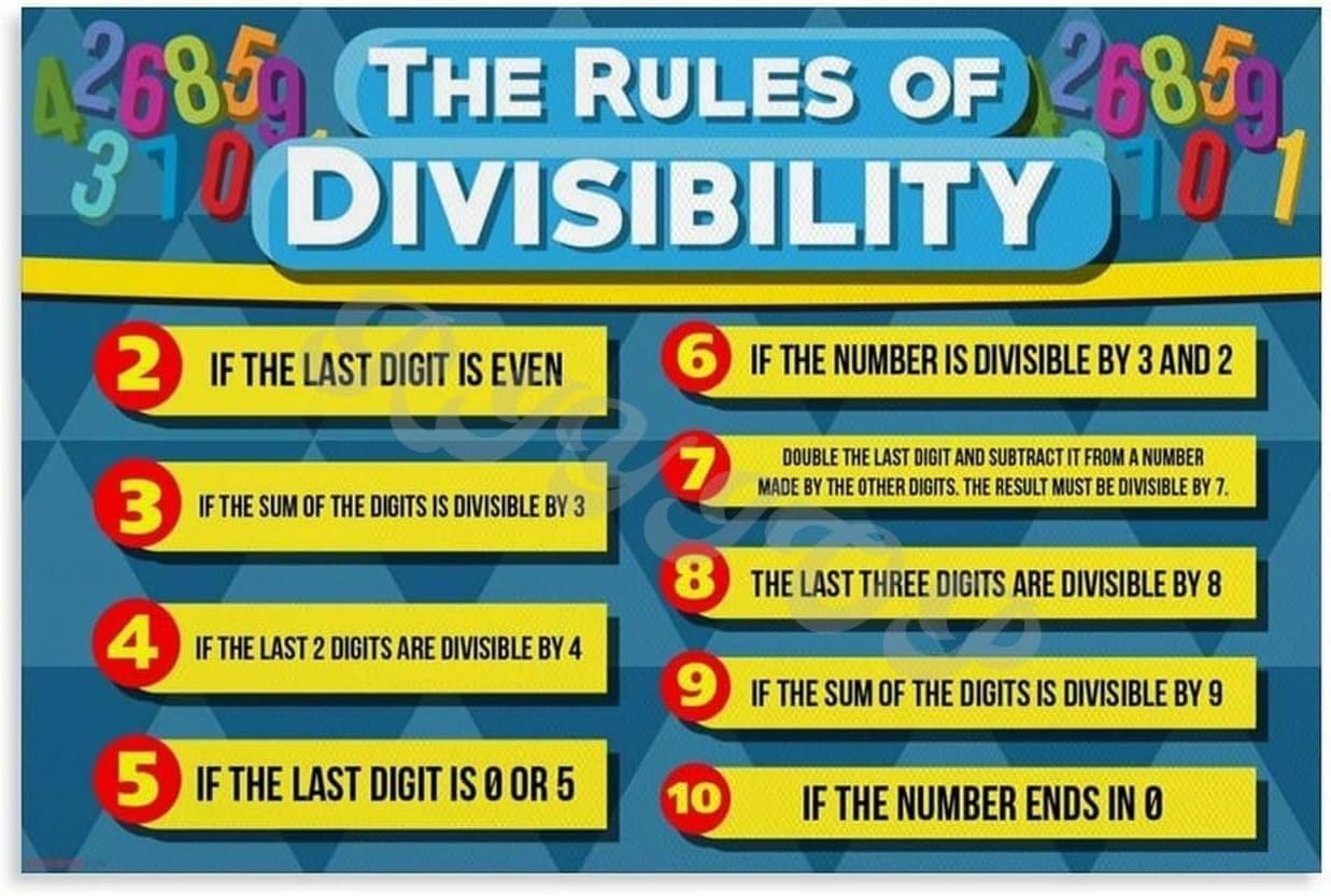 IDGTTLDF Homeschool Math Poster Divisibility Rules Educational Chart Divisibility Guide Classroom Wall-Art for Learning Corner Math Center Decor School Teaching Resources(Framed,12x18inch(30x45cm))