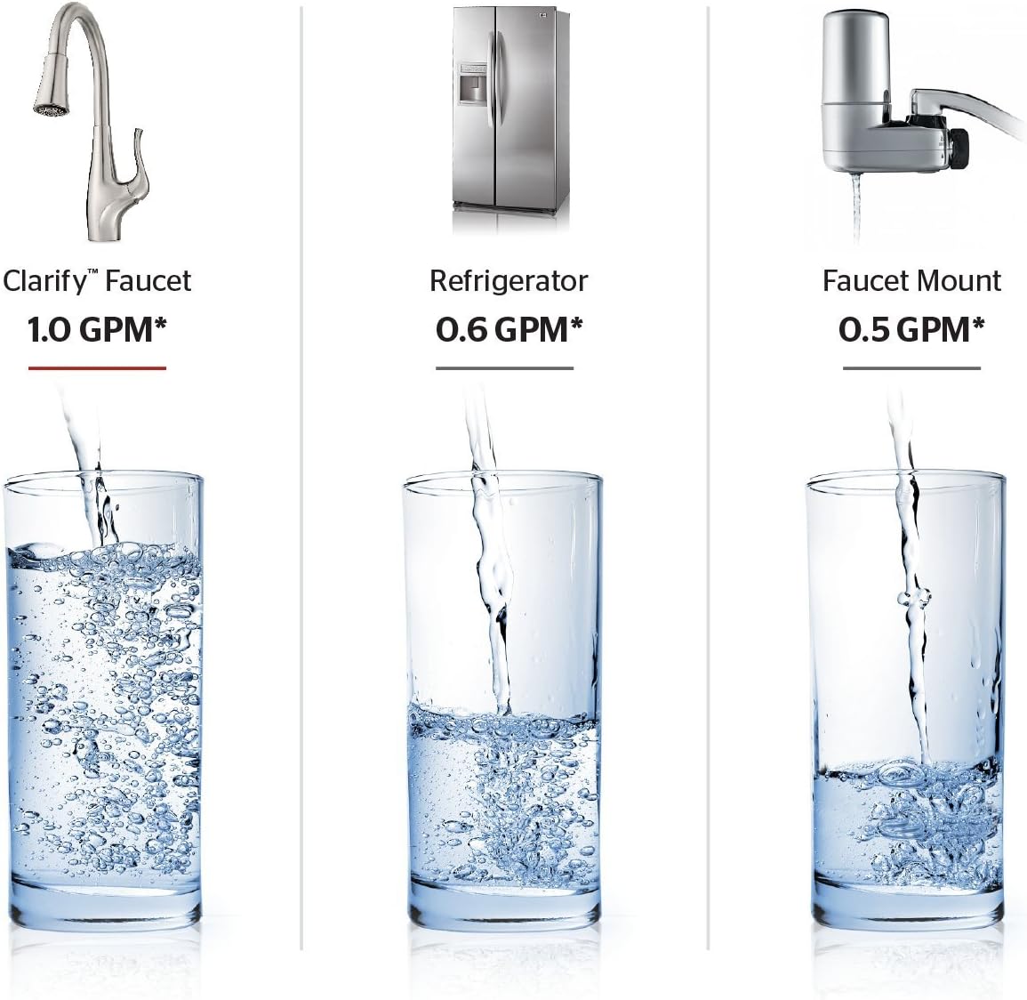 Pfister F529FCYS Clarify Xtract Pull Down Kitchen Faucet with Integrated GE Filtration System, Stainless Steel