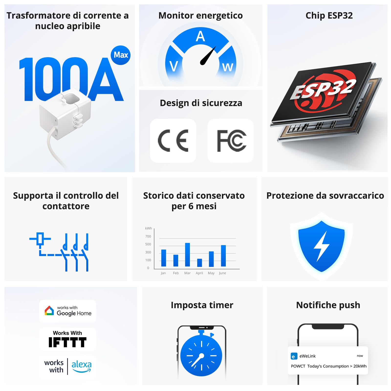 SONOFF Misuratore di Consumo Energetico WiFi POWCT Bianco