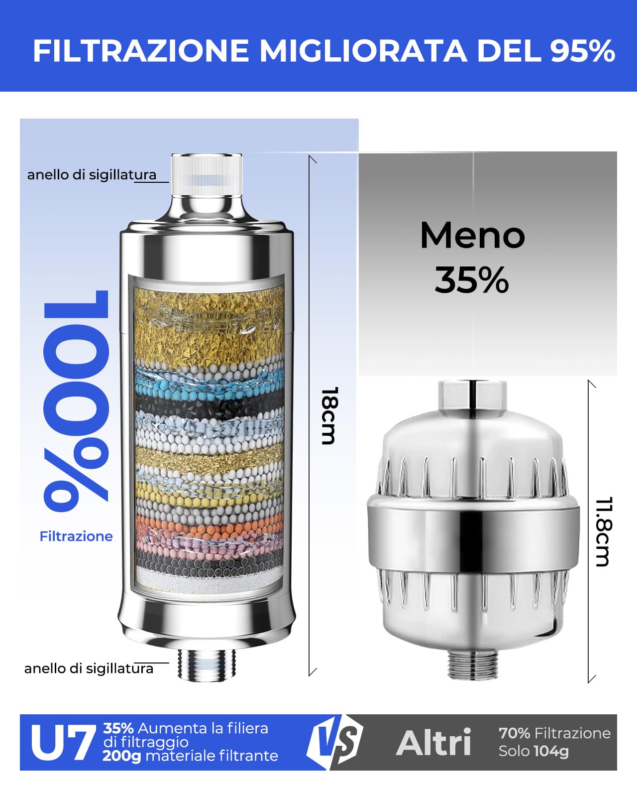Filtro Acqua Doccia con 2 Cartuccia – Filtro Doccia Anticalcare, Rimuove 99% Cloro e Metalli Pesanti, Protegge Capelli e Pelle – Filtro per Doccia Universale