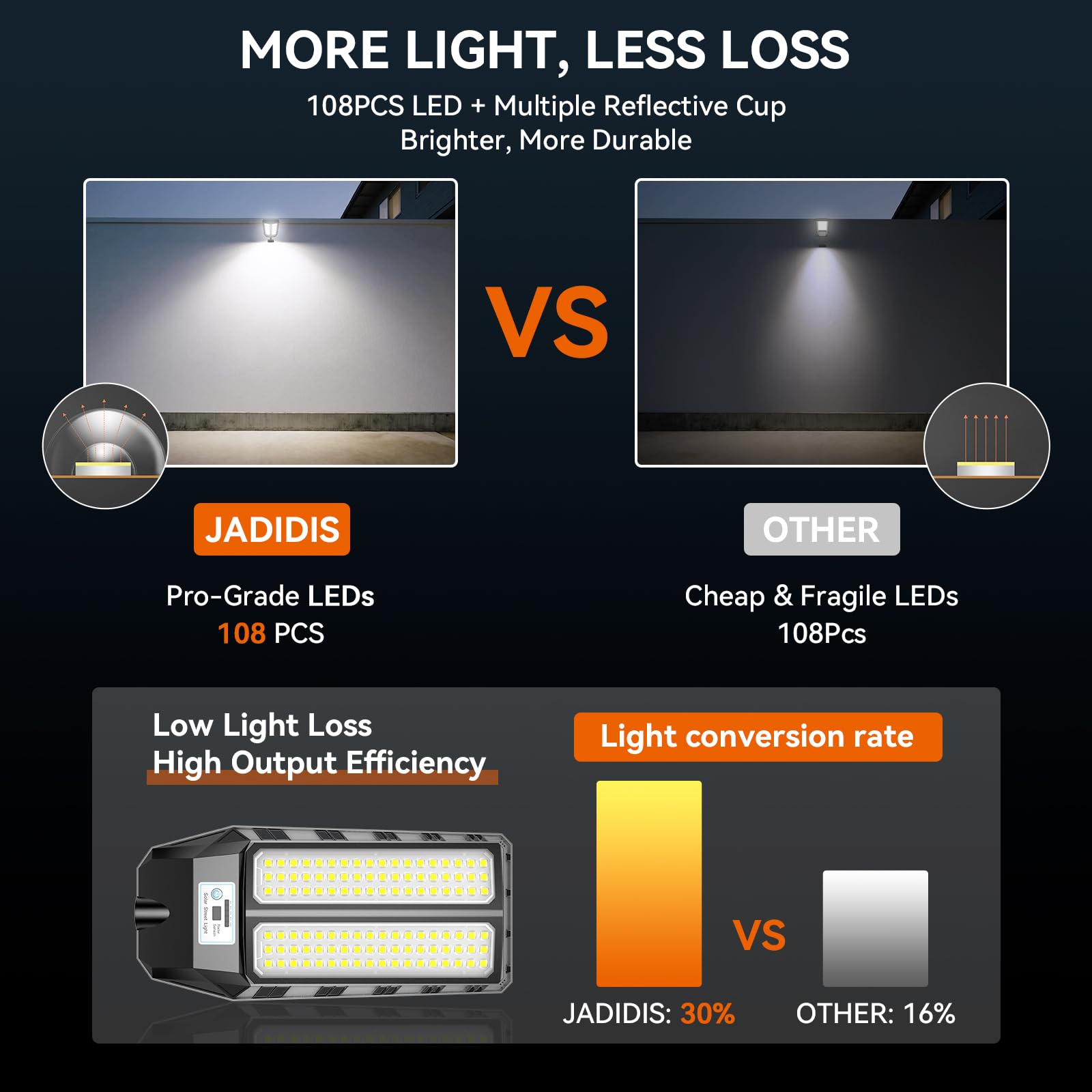 700W Lampione Solare,Lampade Solari per Esterni con Sensore di Movimento e Telecomando, IP67 Impermeabile, 4 Modalità di Illuminazione,6500K Super Luminoso per Giardino,Cortile,Strada,Garage
