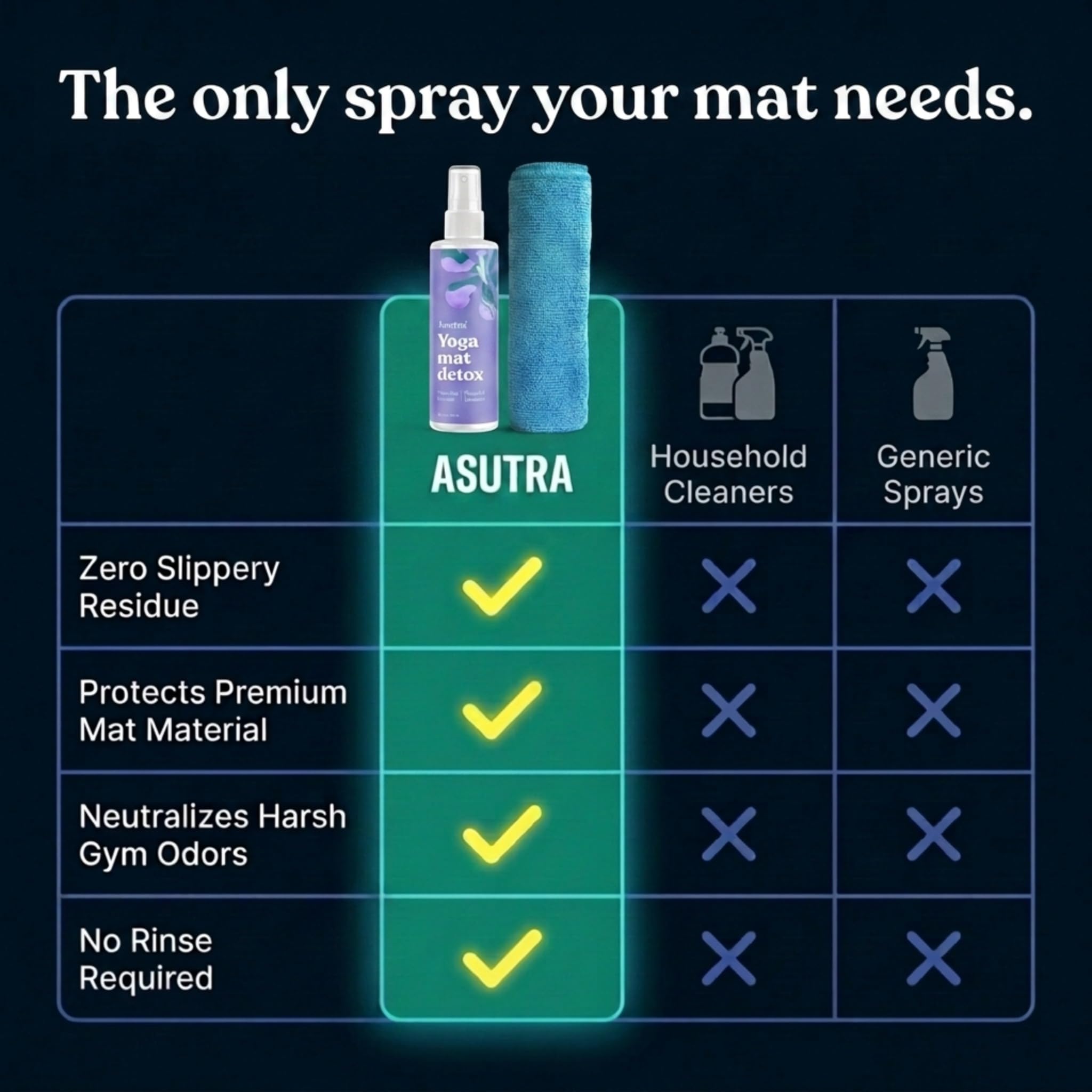 ASUTRA Yoga Mat Cleaner Spray (Peaceful Lavender), 4 fl oz - No Slippery Residue, Organic Essential Oils, Deep-Cleansing for Fitness Gear & Gym Equipment, Microfiber Towel Included