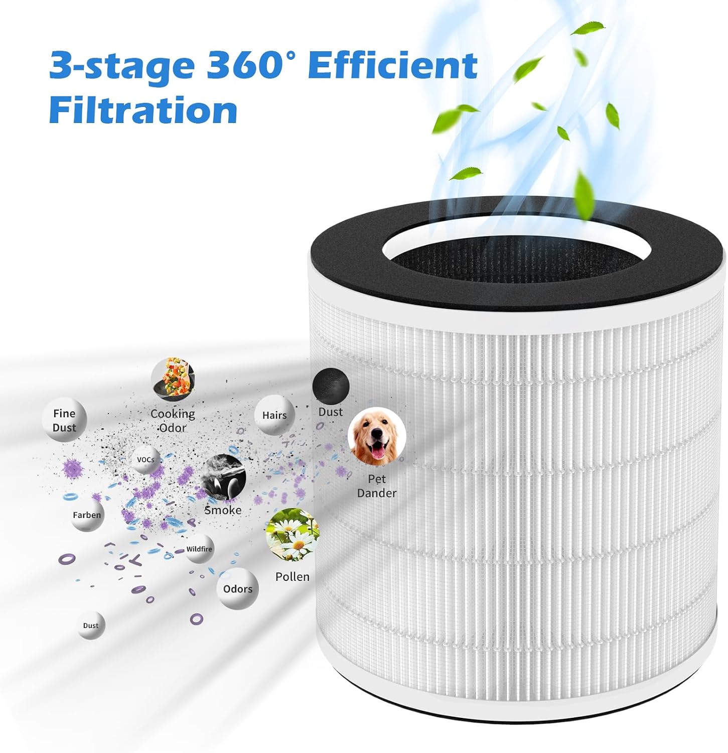 2-Pack H7126 Replacement Filter Compatible with GoveeLife H7126 Mini Air Purifier, 3-in-1 High-Efficiency Filtration System, with Aromatherapy Tablets
