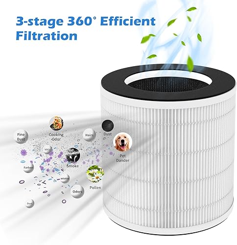 Miniatura 4 de GoKBNY Paquete de 2 filtros de repuesto H7126 compatibles con purificador GoveeLife H7126, filtros HEPA 3 en 1