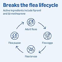 Vista 5 de Marca Yaxa – Solimo tratamiento tópico de pulgas y garrapatas para perros (pequeño, mediano, grande, extra grande)