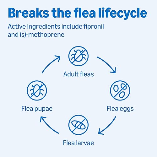 Miniatura 5 de Marca Amazon – Solimo tratamiento tópico de pulgas y garrapatas para perros (pequeño, mediano, grande, extra grande)