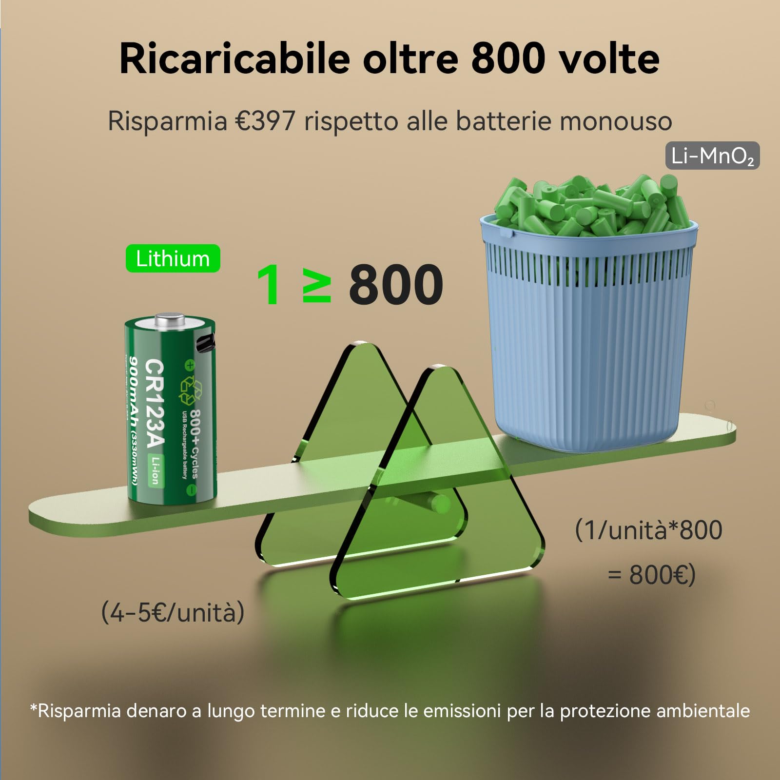 4 Pezzi CR123A Batterie Ricaricabili Al Litio, 3330 mWh 900mAh, Ricarica Type-C, 800 Cicli.Adatto Per Torce Ad Alta Intensità, Telecamere Di Sicurezza, Sistemi Di Allarme, Mirini Laser, Ecc