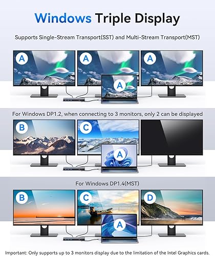 Miniatura 3 de Estación de acoplamiento HDMI dual 3 monitores, estación de acoplamiento USB C para laptop con adaptador de corriente de 65 W, 2 puertos HDMI,