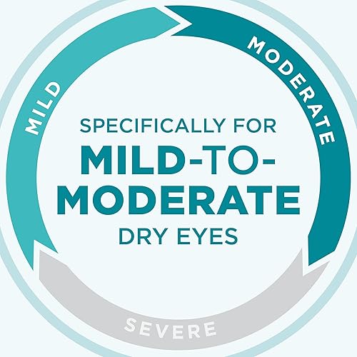 Miniatura 6 de Blink Tears - Gotas lubricantes para los ojos (ojo seco moderado y moderado), 0.5 onzas líquidas (0.5 fl oz) - Paquete de 2