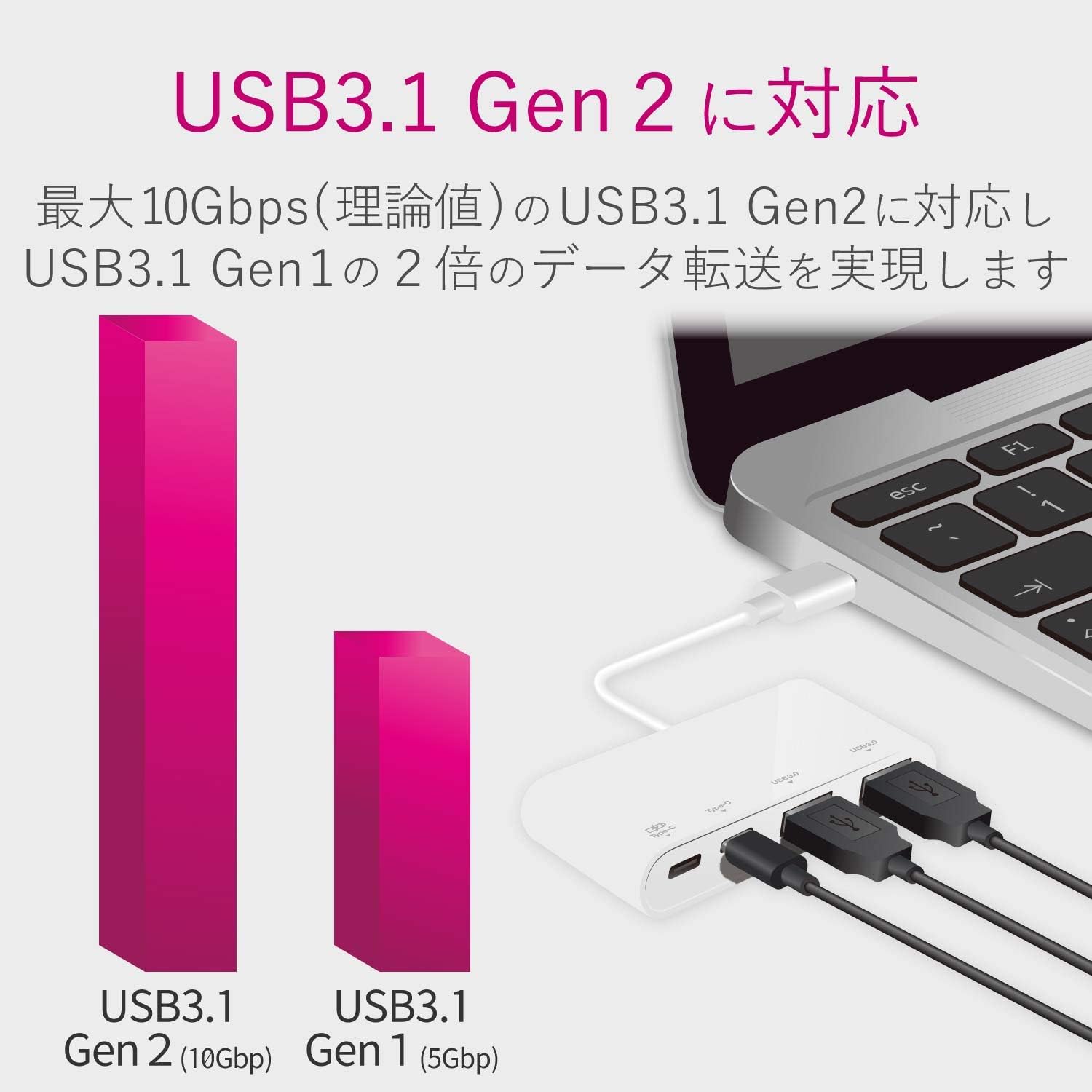 ELECOM USB Hub, USB Type C, USB 3.1 Gen2, 2 A Female Ports, 2 Type-C Female Ports, Bus Power, USB PD Compatible, MacBook, iPad, Surface GO Pro 7, Chromebook, White