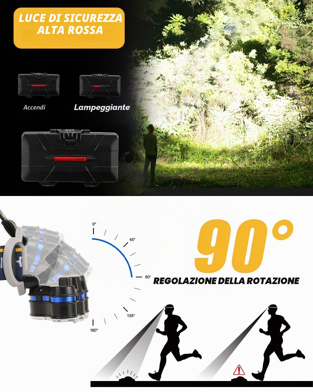 Hyted Lampada Frontale, Super Luminoso Torcia Frontale Ricaricabile 18000 Lumen 8 LED 8 Modalità Con Spia Rossa, USB Impermeabile Lampade A Testa, Perfetta Per Campeggio, Pesca